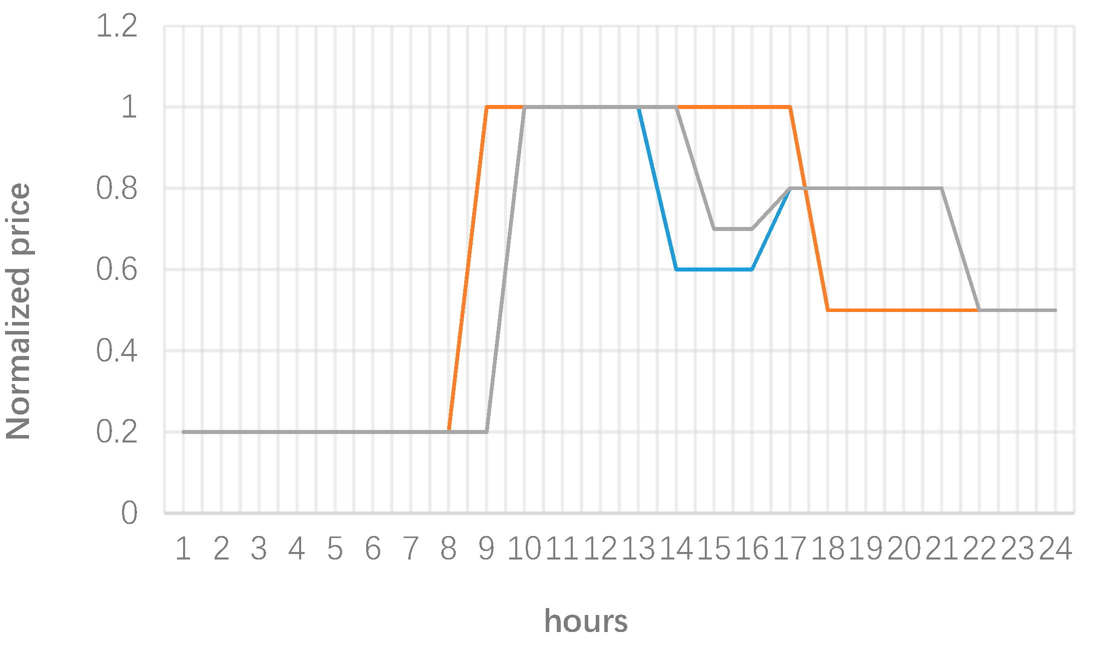 Energies 11 01388 g010 550