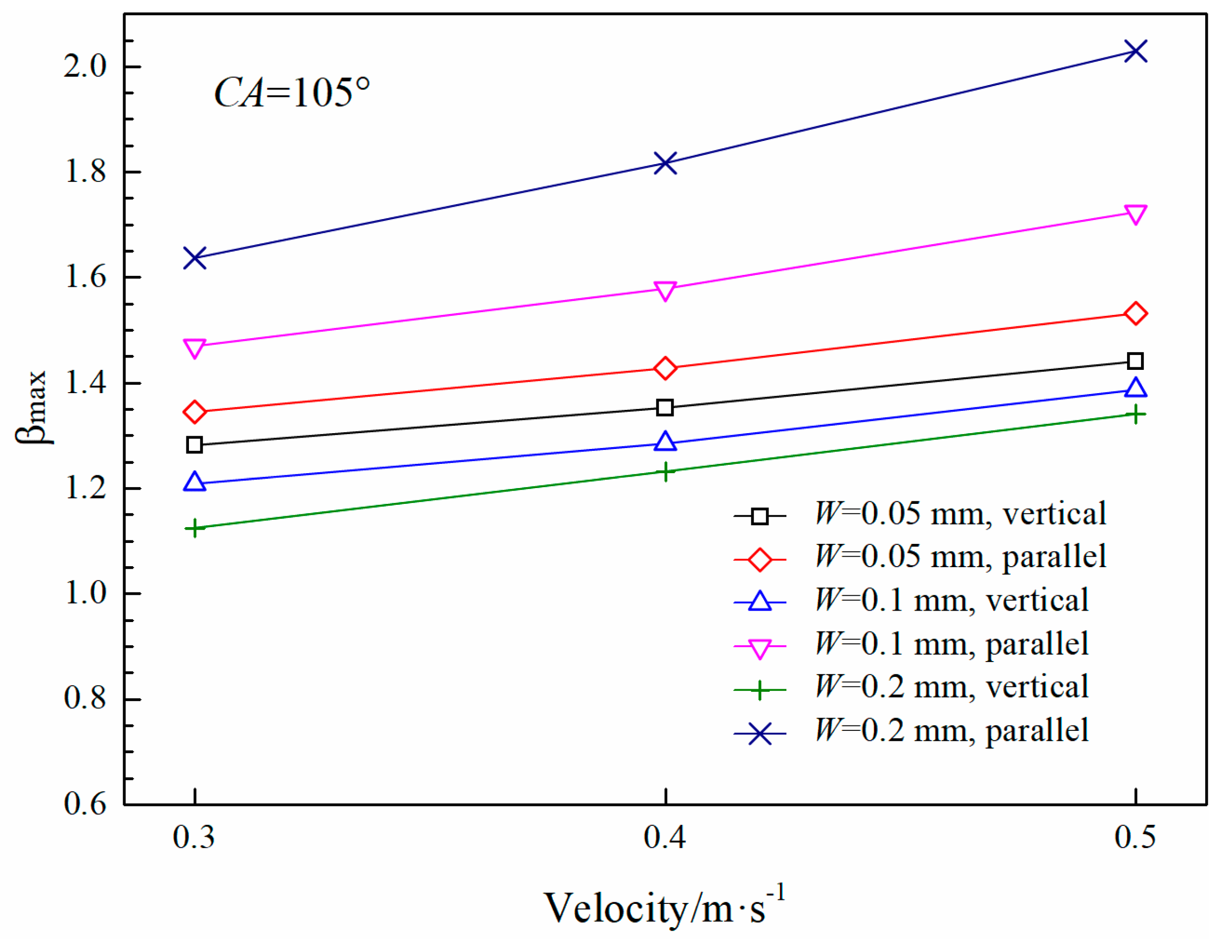 Energies 11 01390 g010