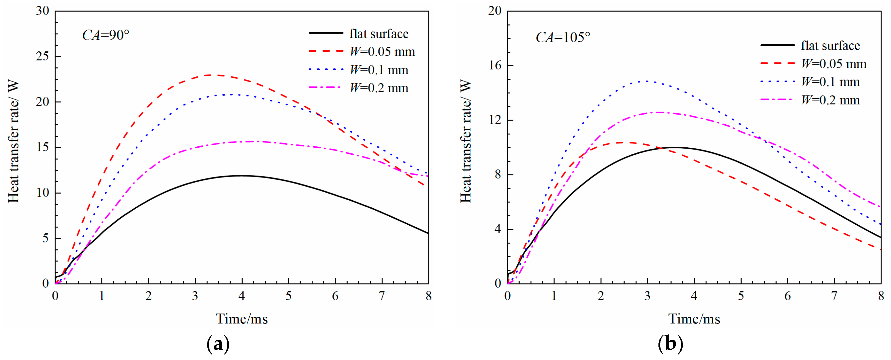 Energies 11 01390 g011a