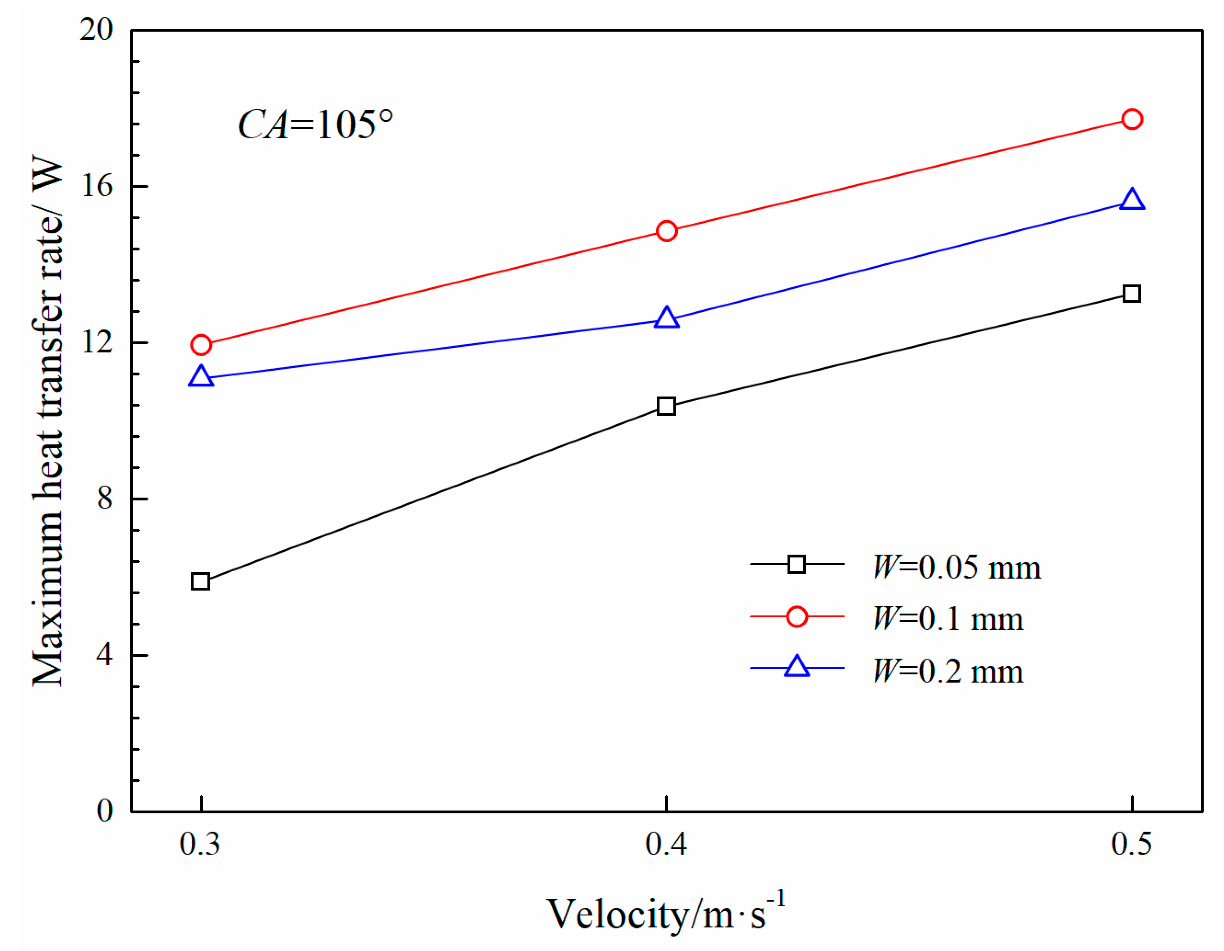 Energies 11 01390 g014