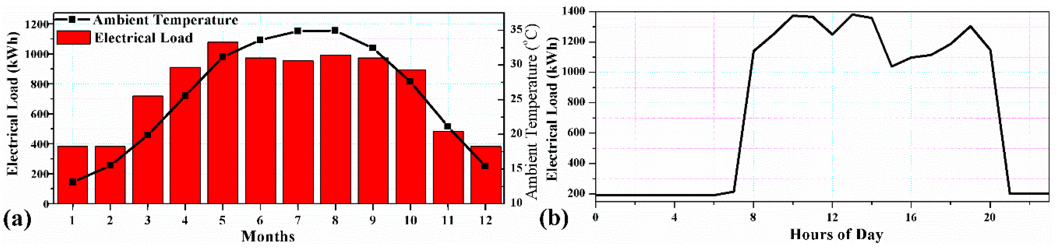 Energies 11 01391 g002 Energies 11 01391 g002