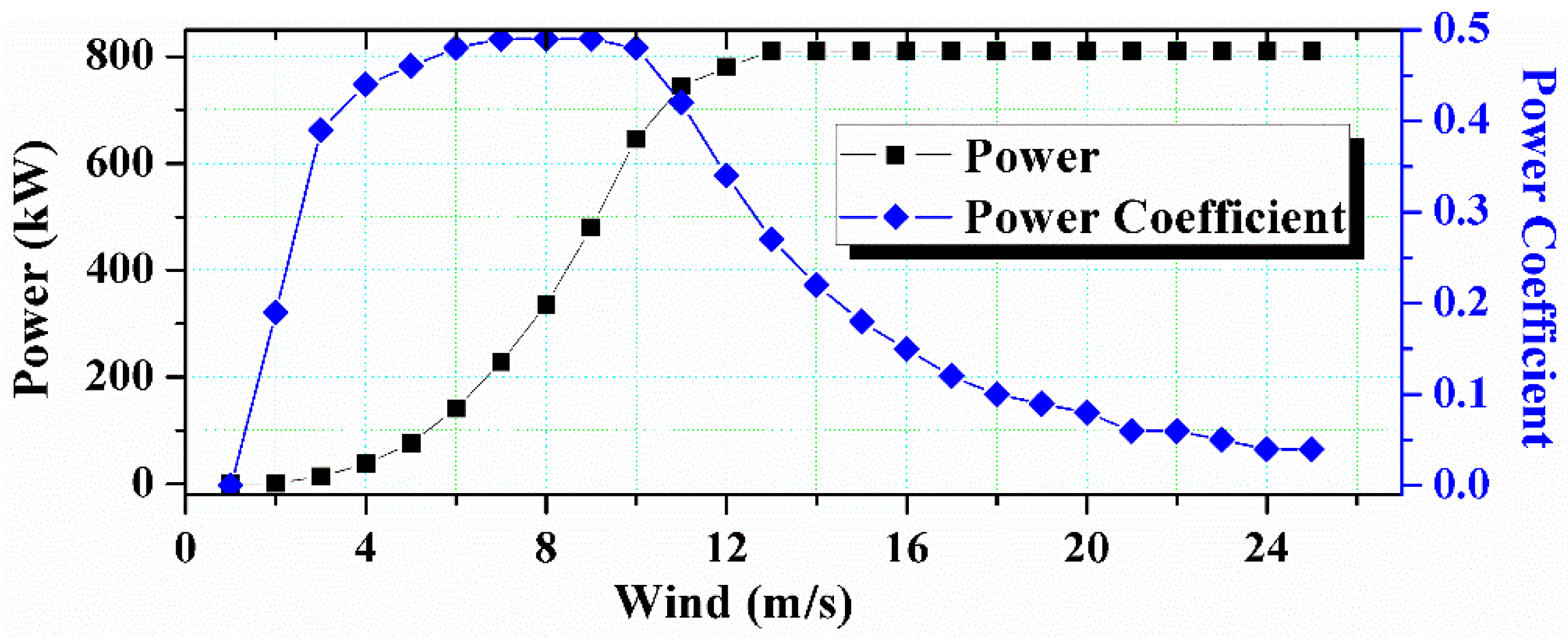Energies 11 01391 g005 Energies 11 01391 g005
