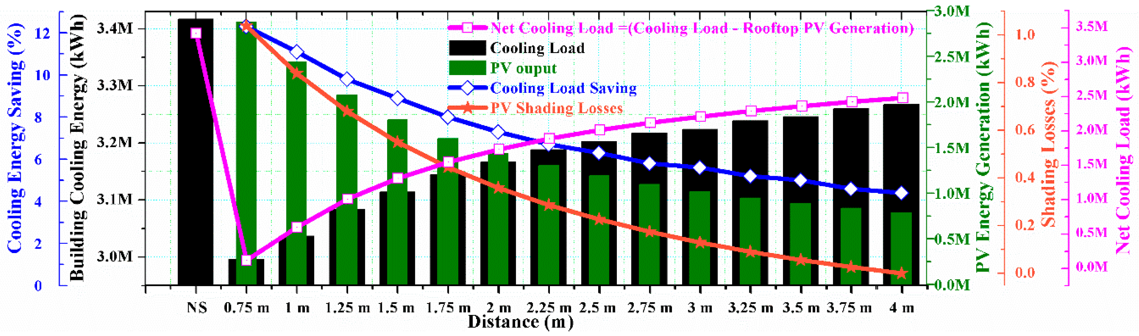 Energies 11 01391 g009 Energies 11 01391 g009