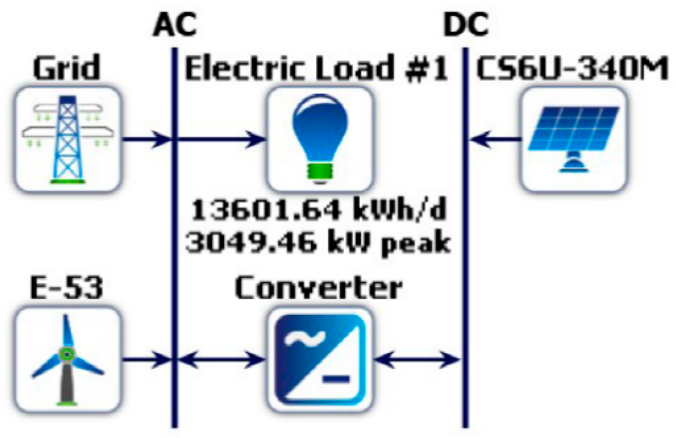 Energies 11 01391 g010 Energies 11 01391 g010