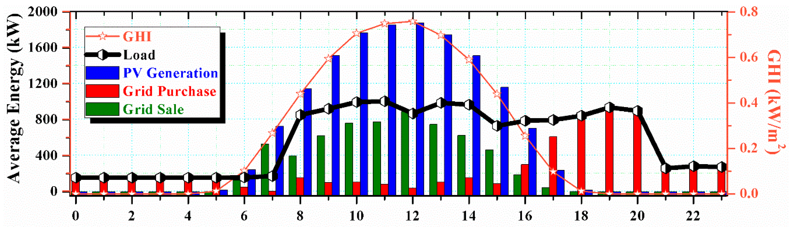 Energies 11 01391 g012 Energies 11 01391 g012