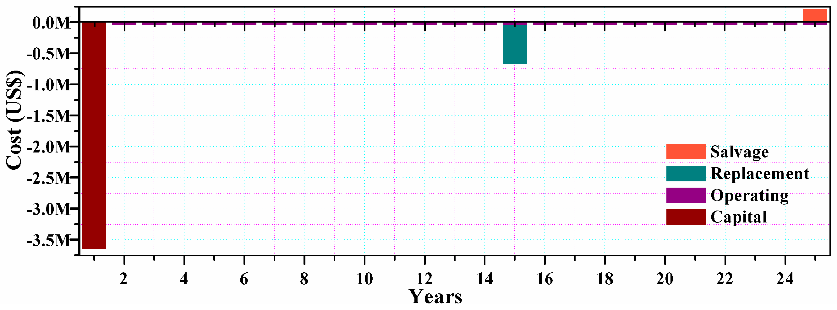 Energies 11 01391 g015 Energies 11 01391 g015