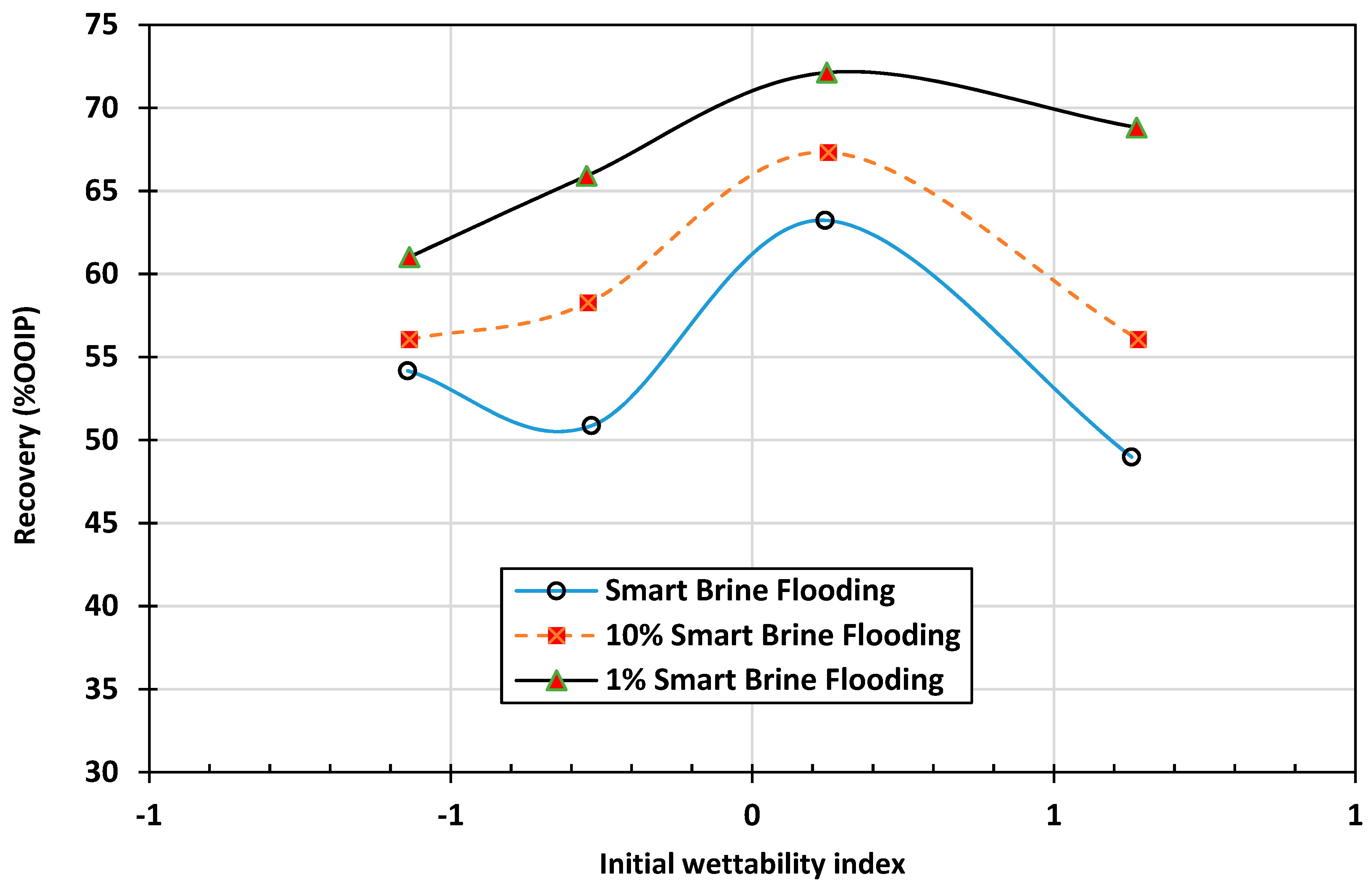 Energies 11 01394 g001 Energies 11 01394 g001