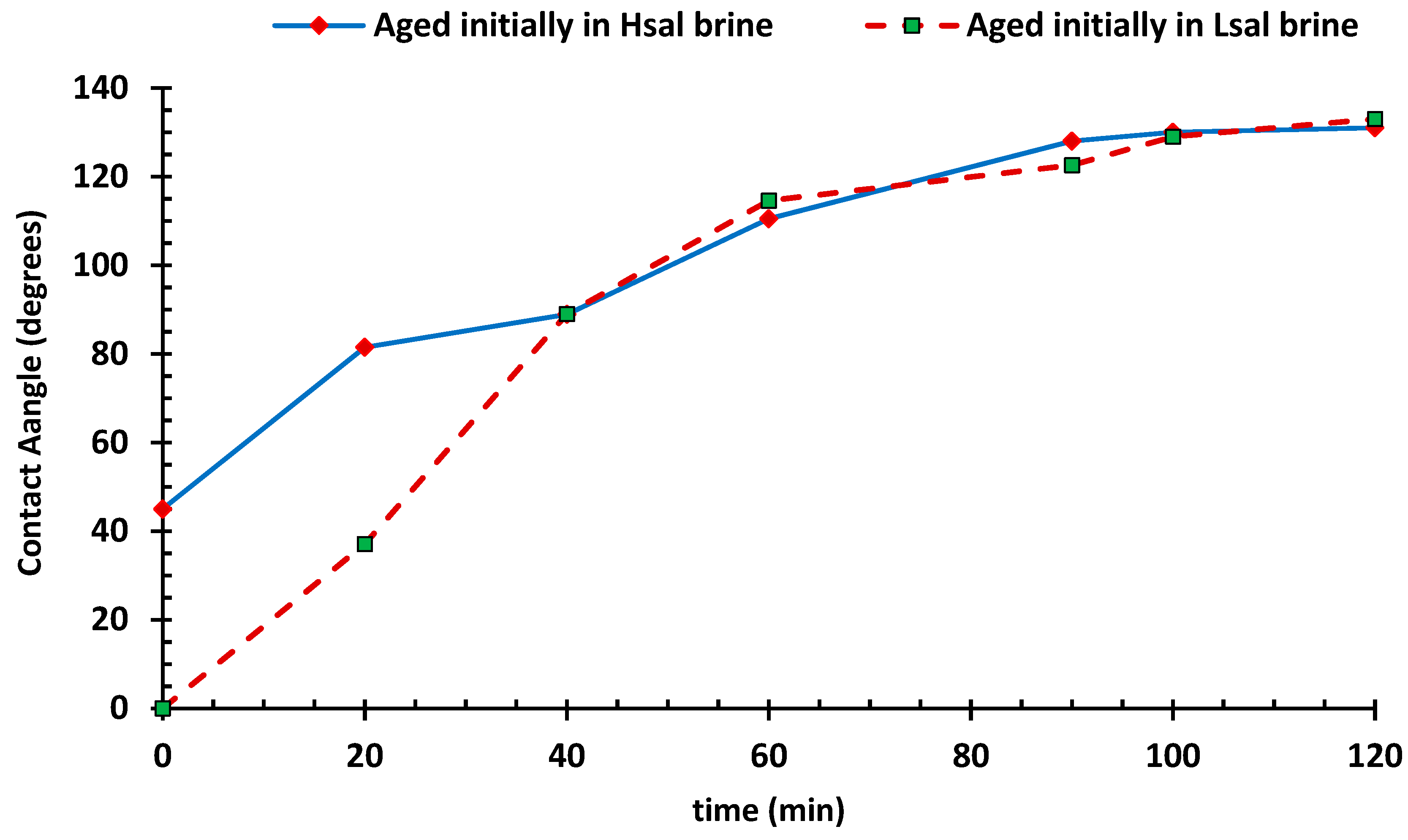 Energies 11 01394 g003 Energies 11 01394 g003