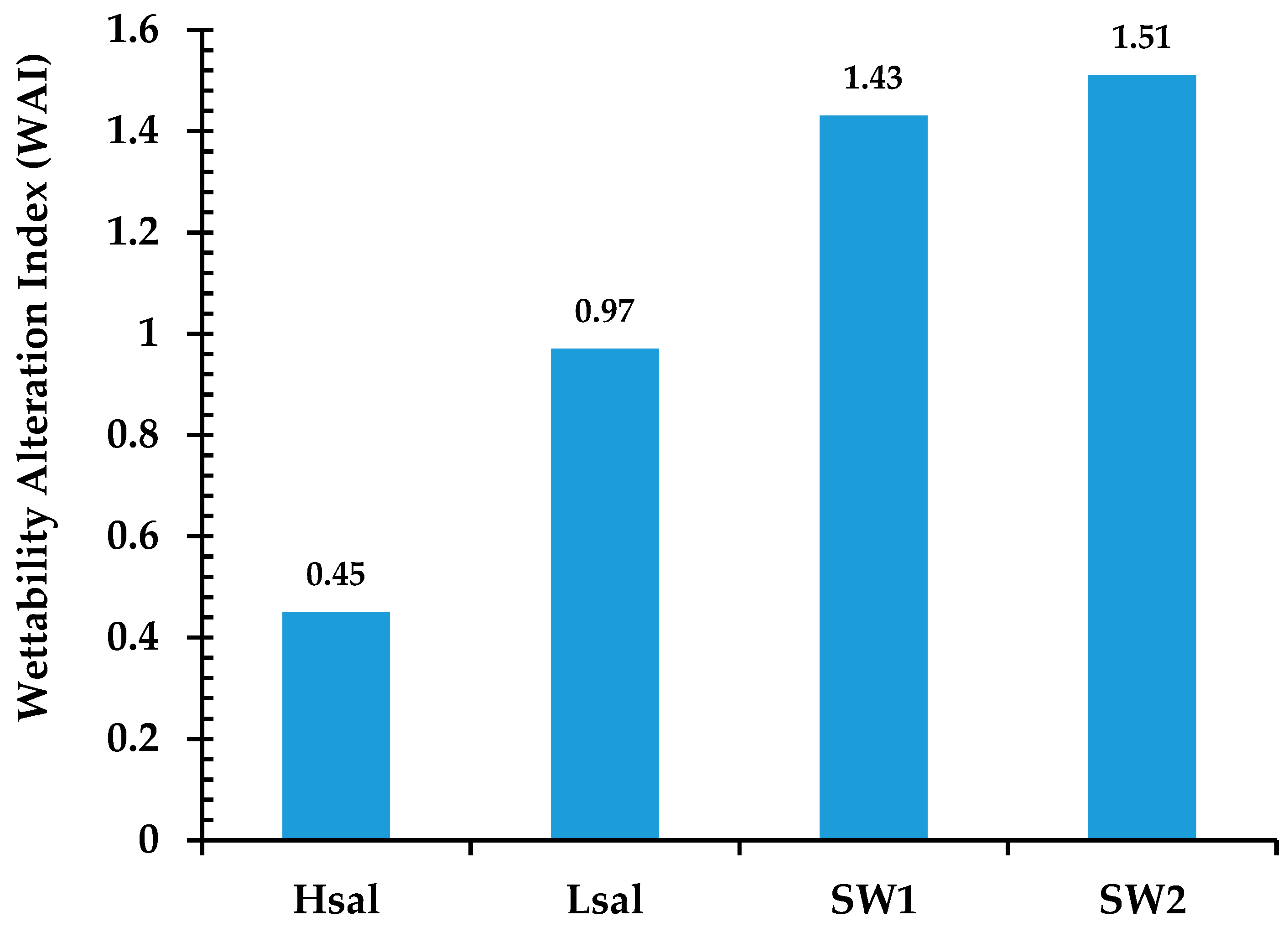 Energies 11 01394 g006 Energies 11 01394 g006