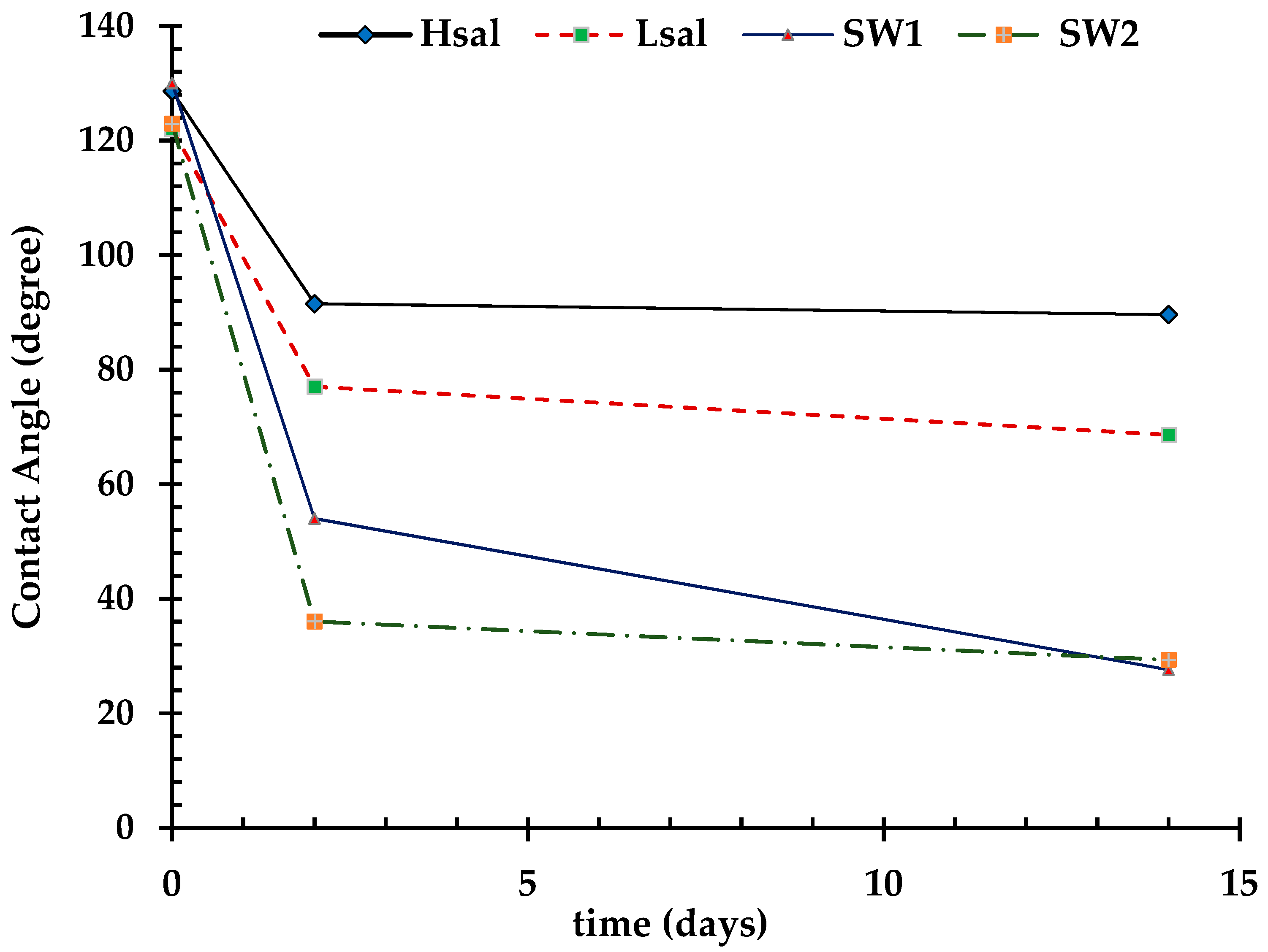 Energies 11 01394 g008 Energies 11 01394 g008