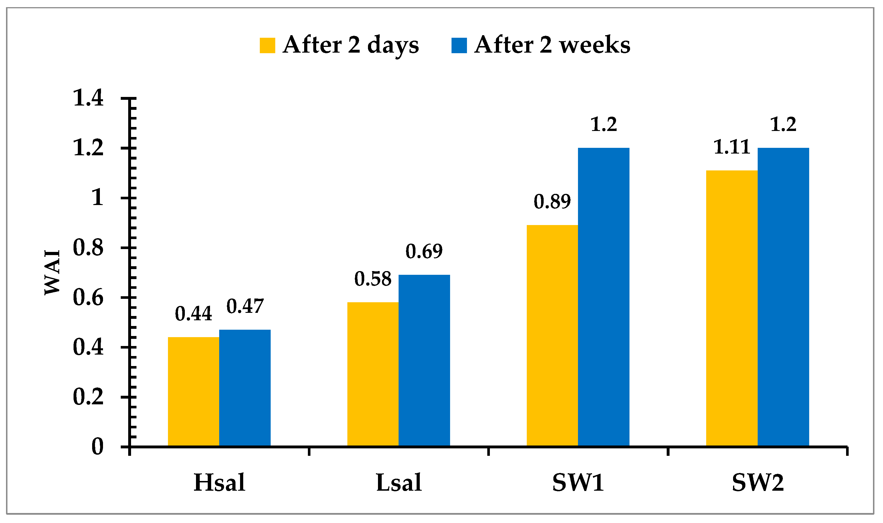 Energies 11 01394 g009 Energies 11 01394 g009