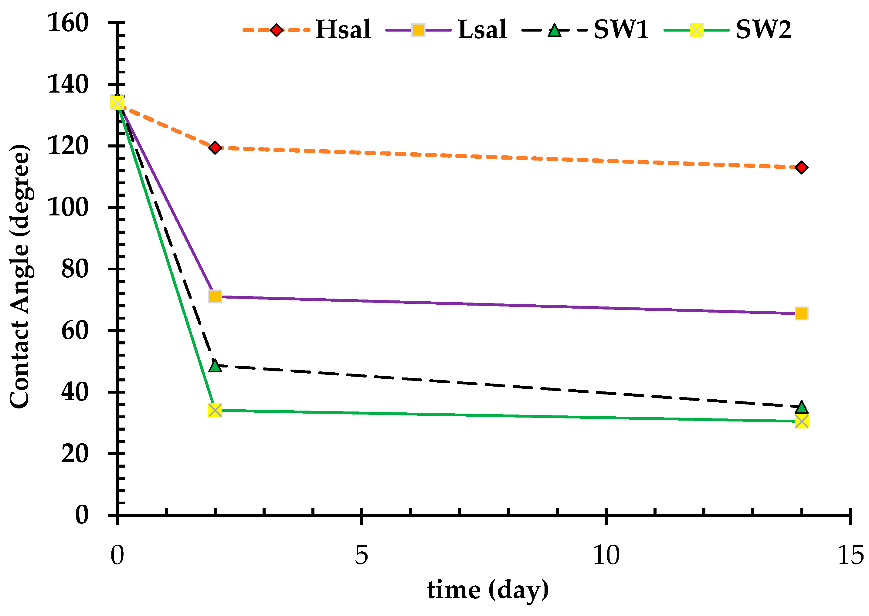 Energies 11 01394 g012 Energies 11 01394 g012