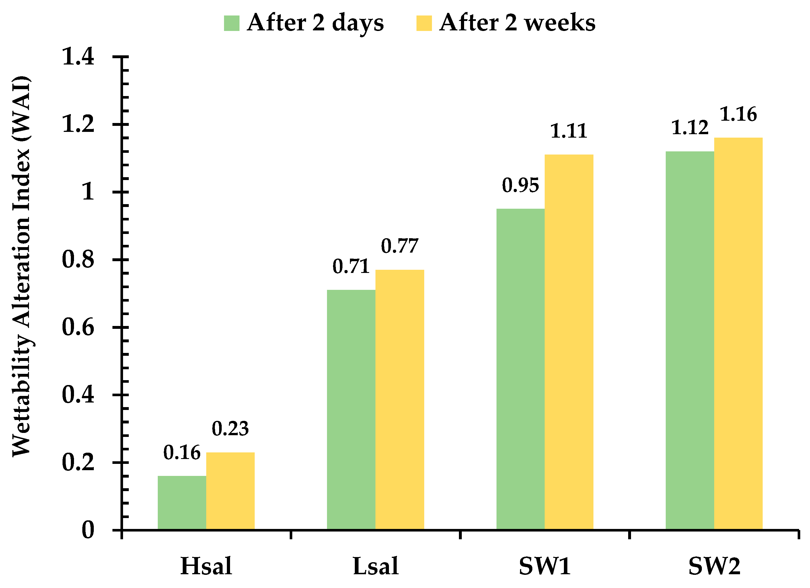 Energies 11 01394 g013 Energies 11 01394 g013