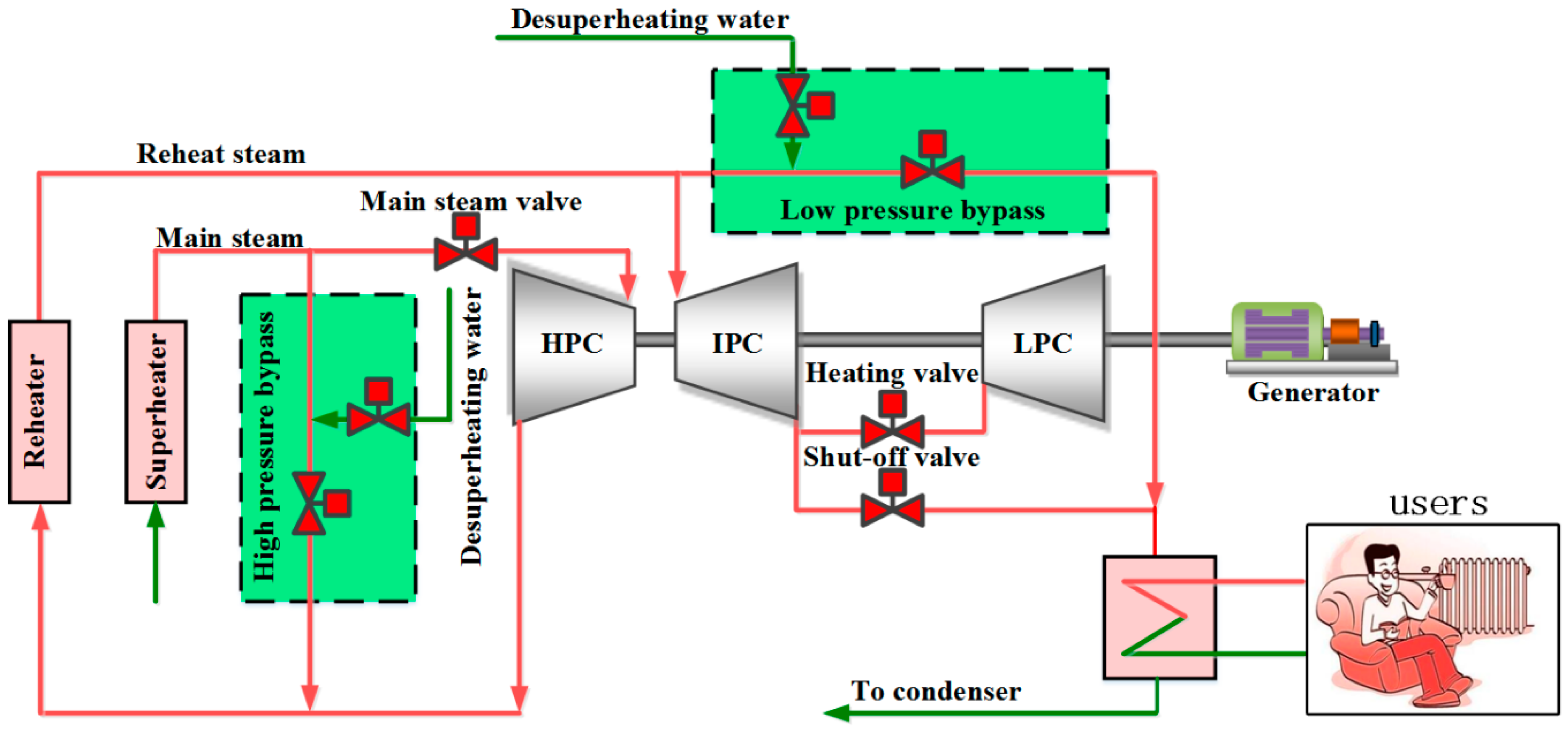 Energies 11 01395 g001 550