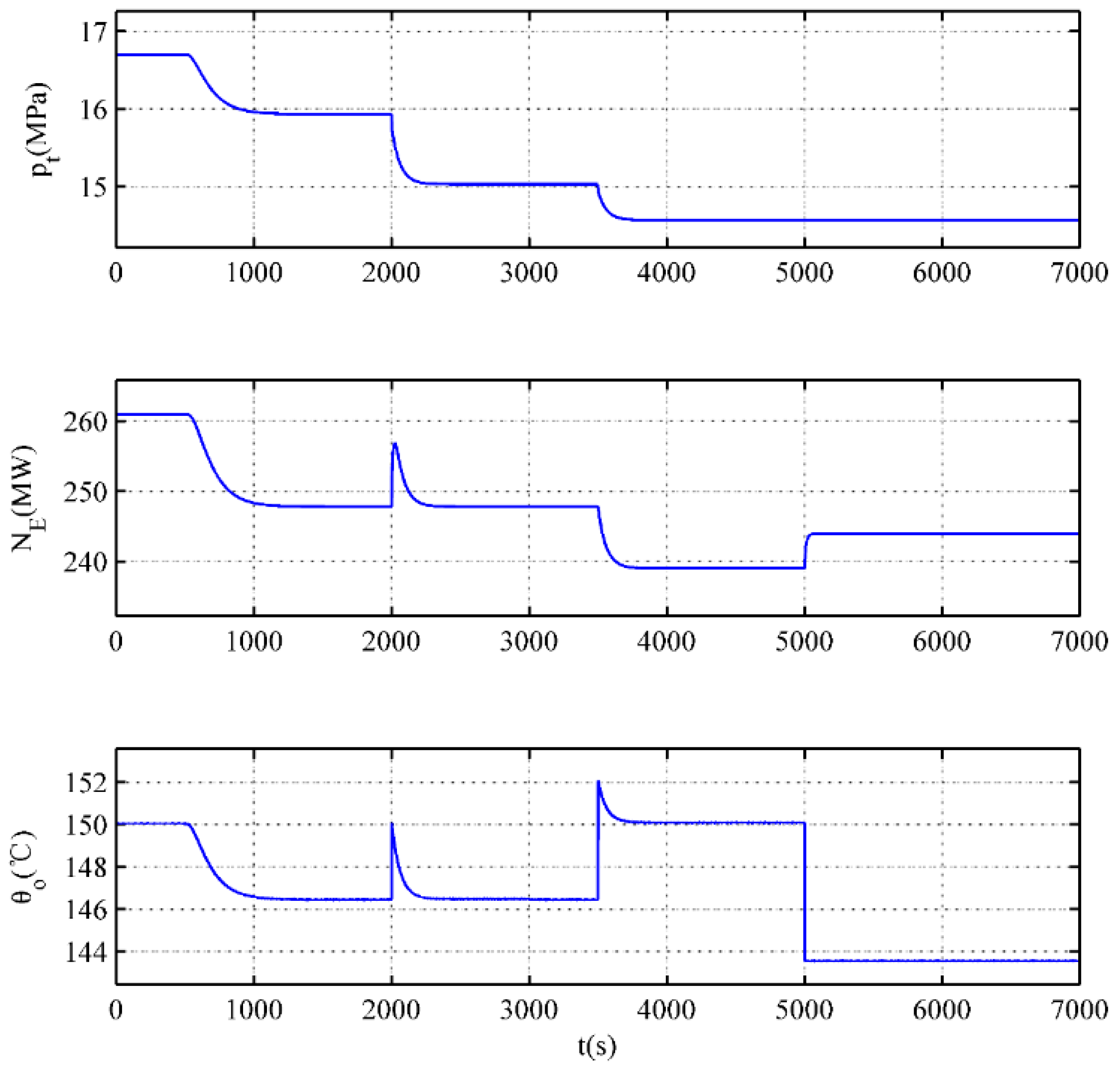 Energies 11 01395 g002 550