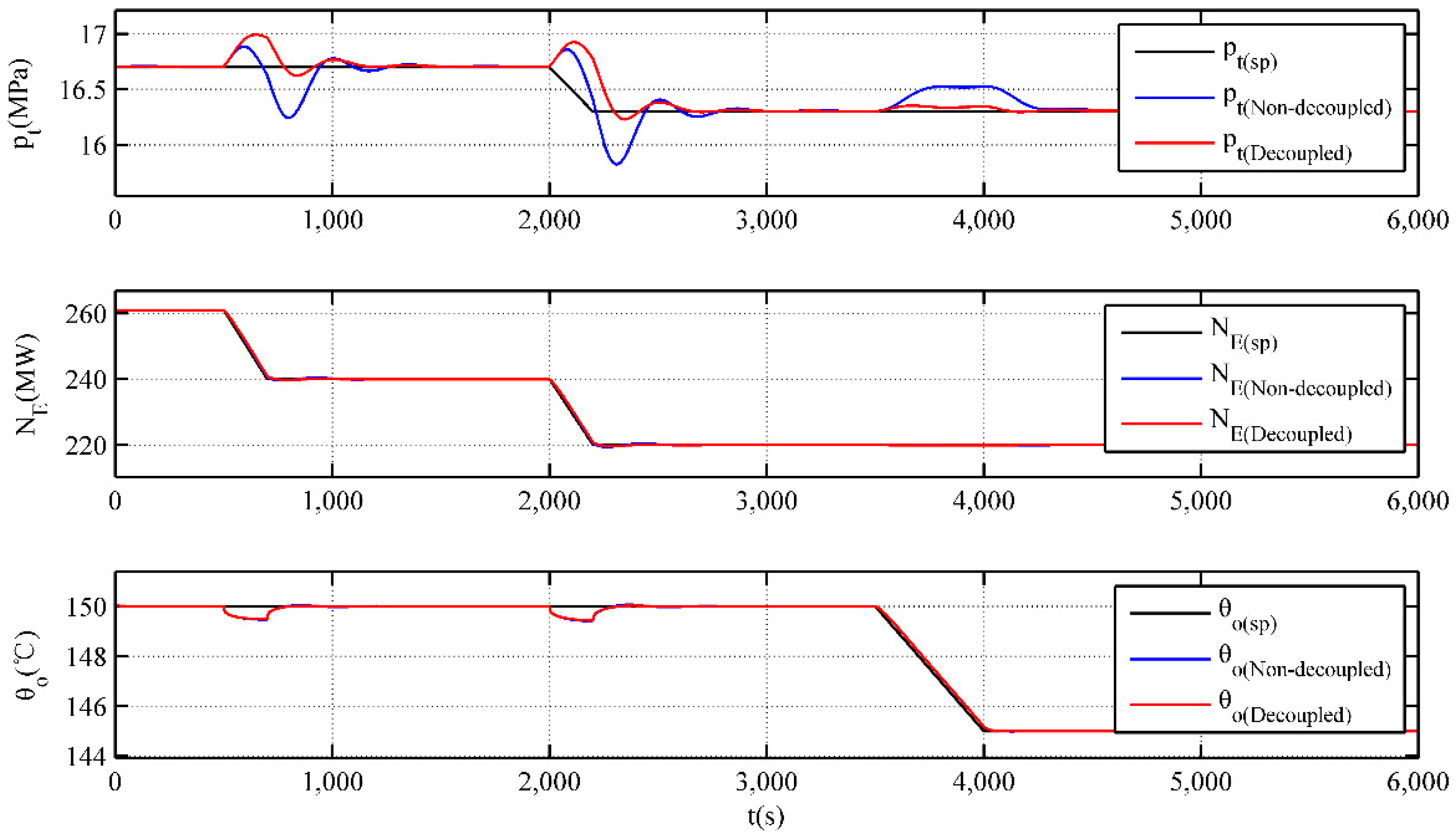 Energies 11 01395 g005 550
