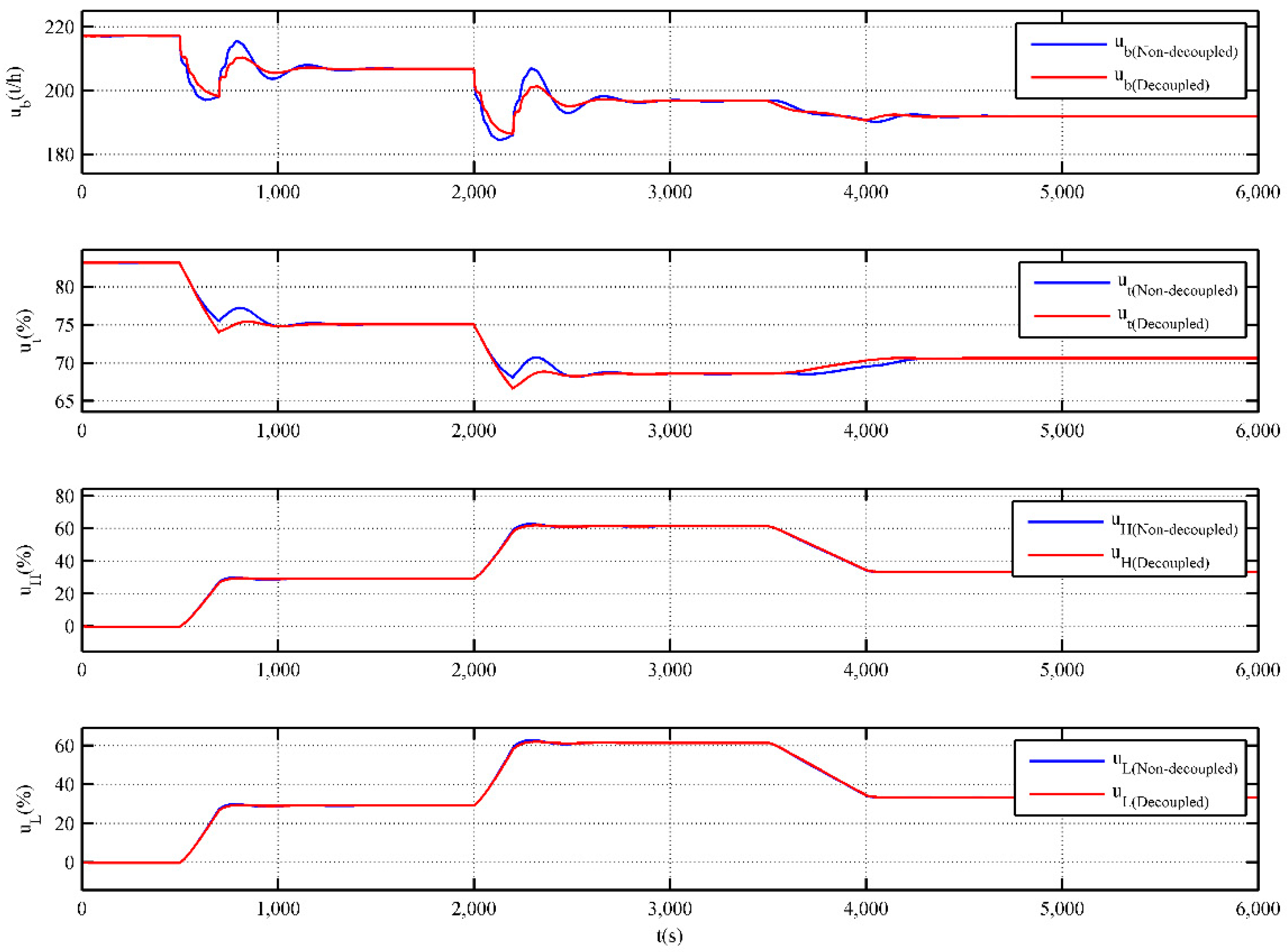 Energies 11 01395 g006 550