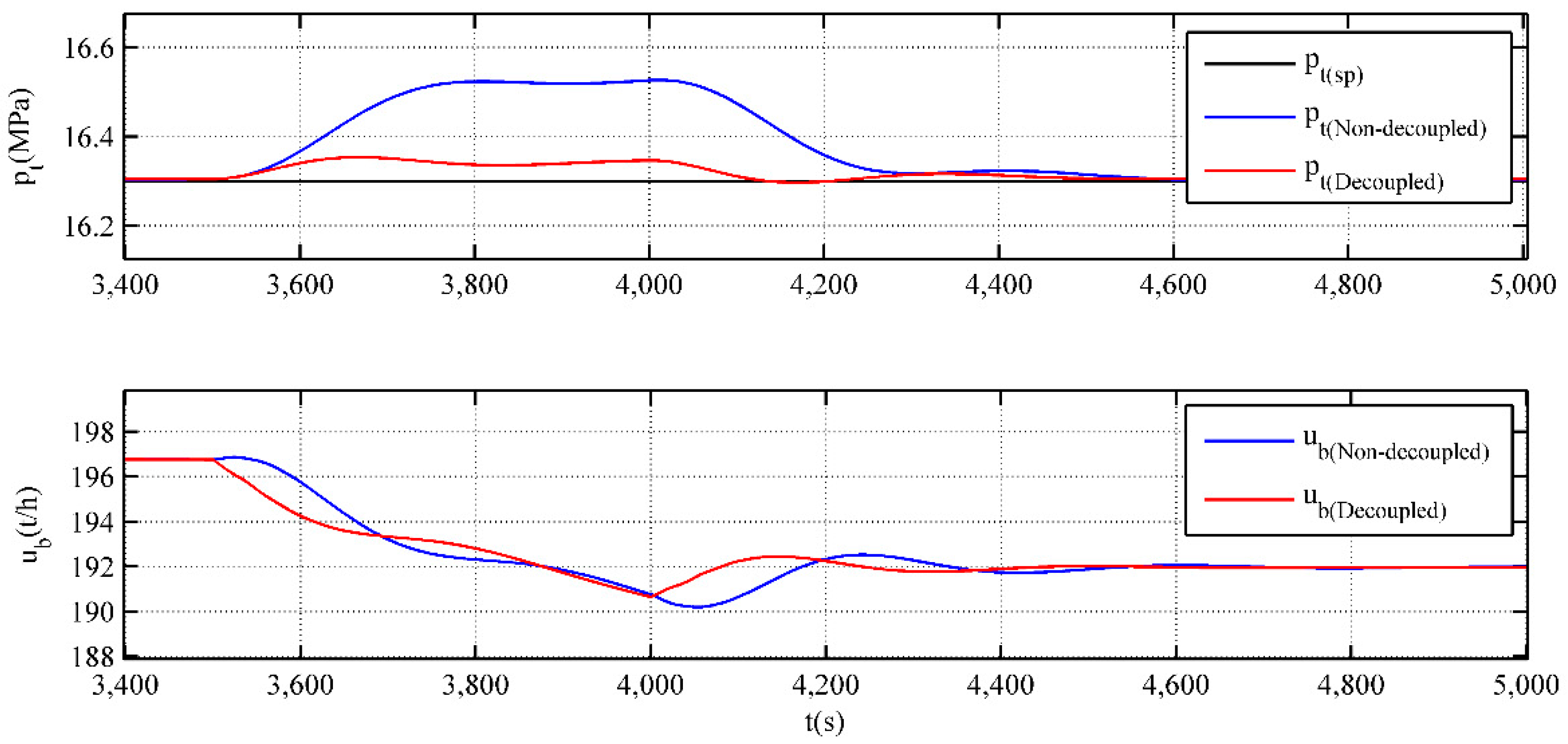 Energies 11 01395 g007 550