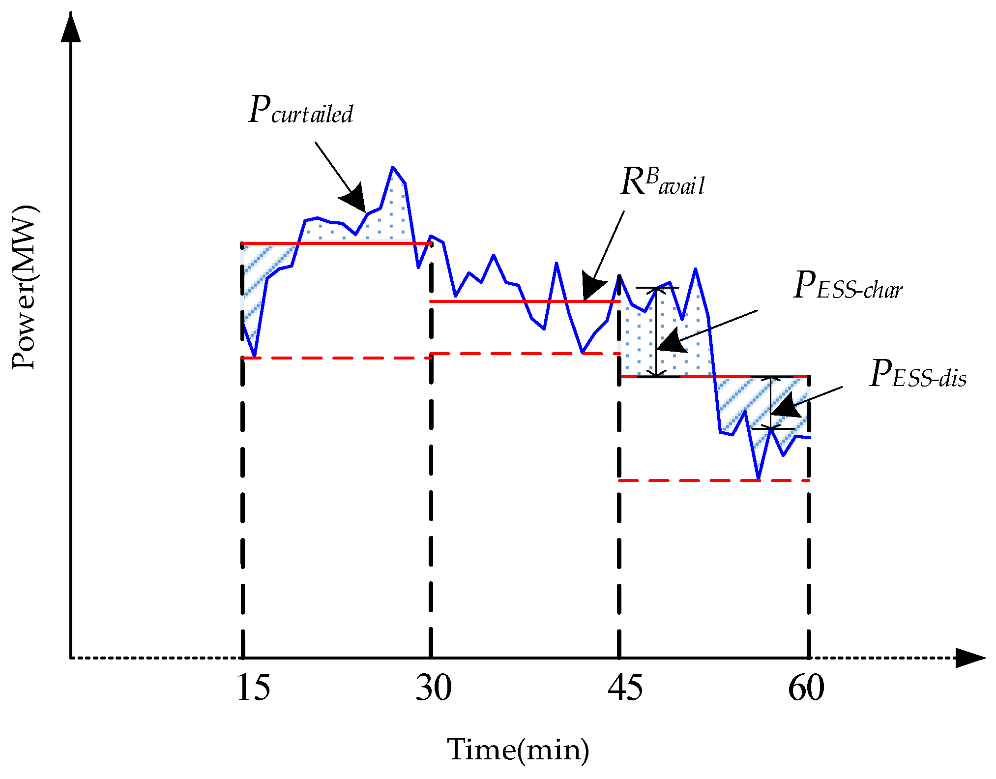 Energies 11 01396 g004