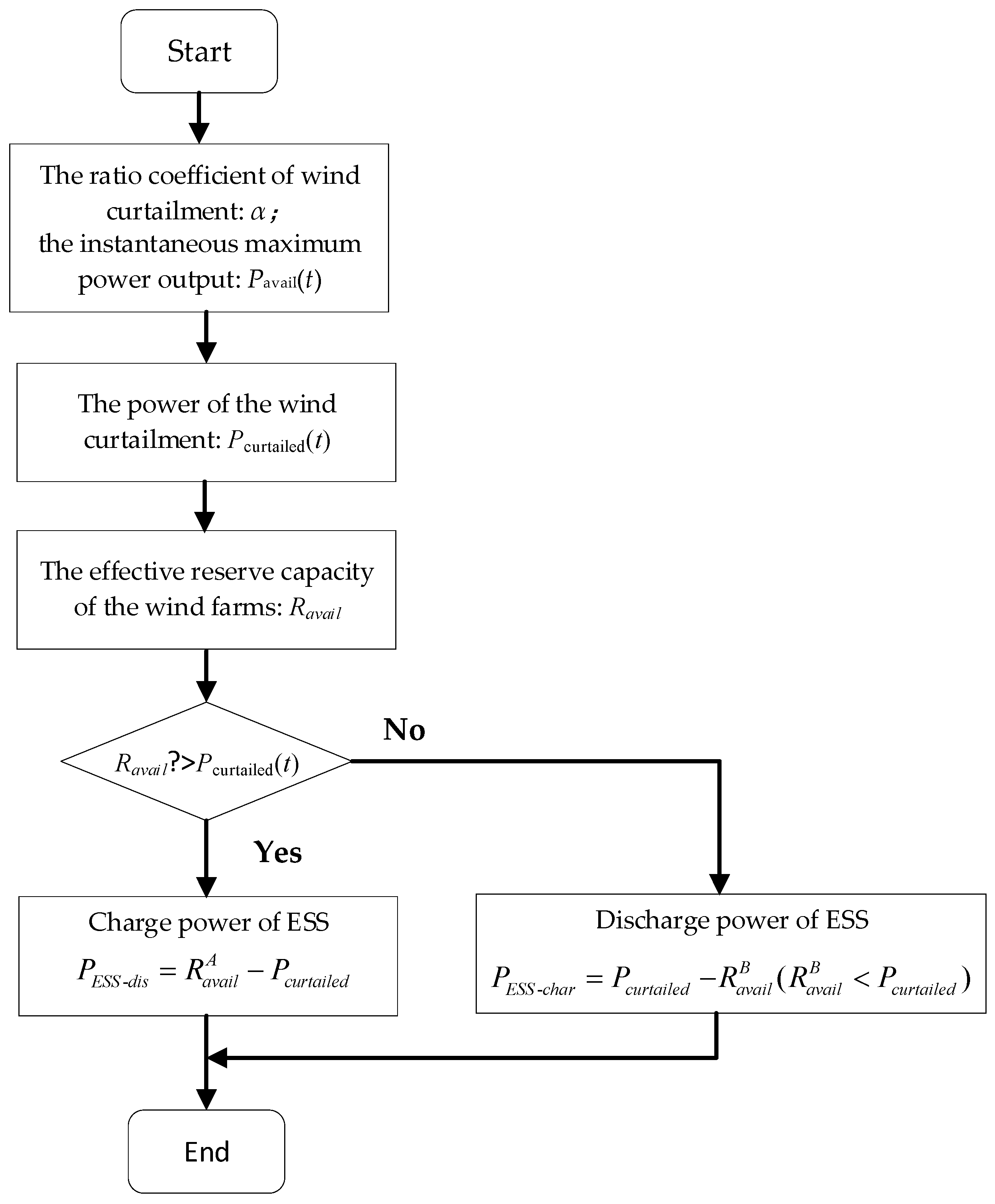 Energies 11 01396 g005