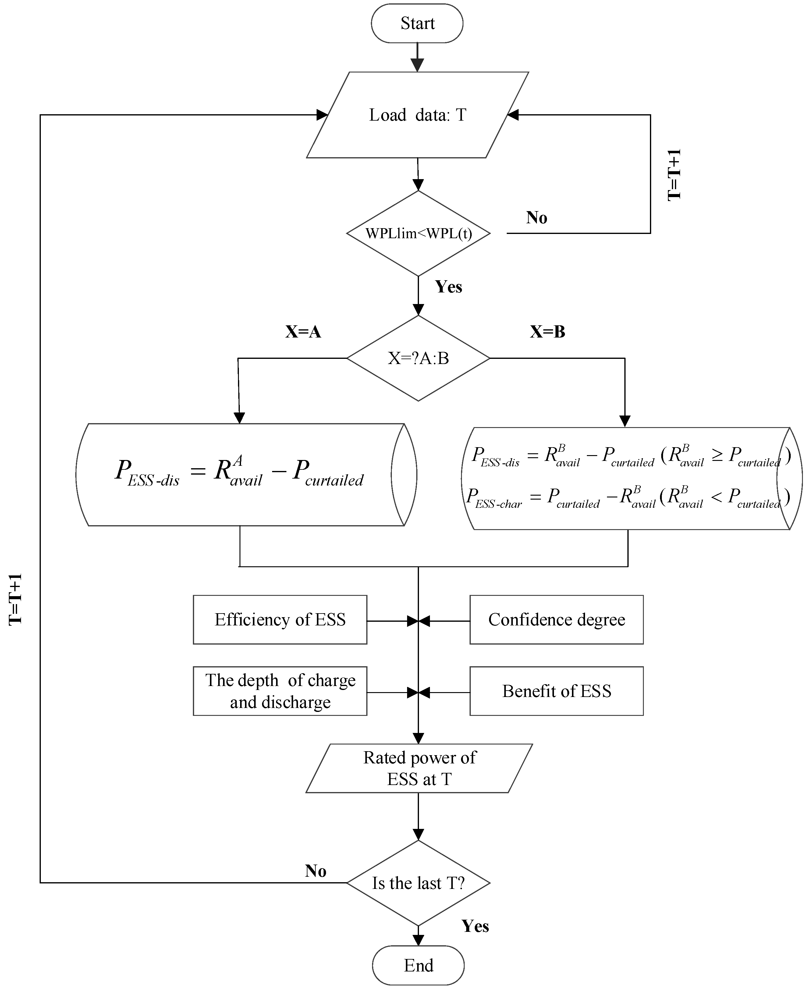 Energies 11 01396 g007
