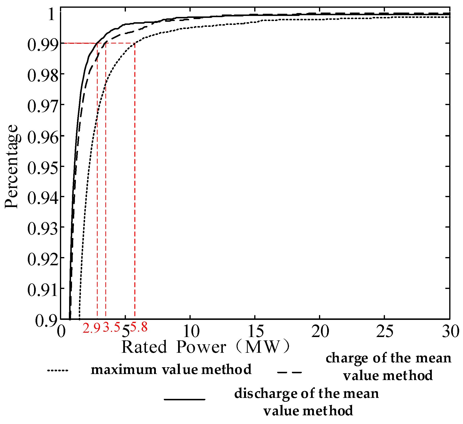 Energies 11 01396 g008