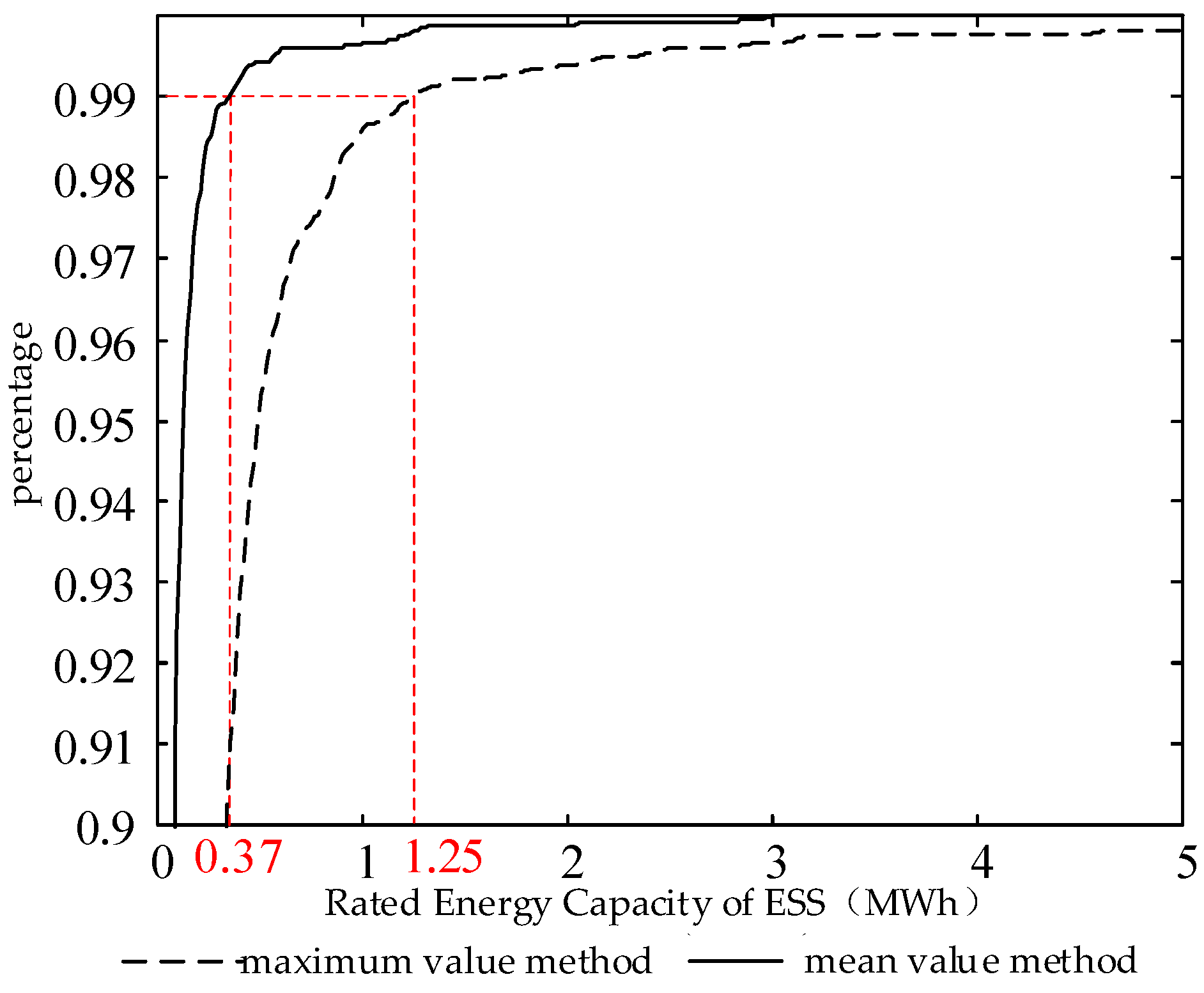 Energies 11 01396 g009