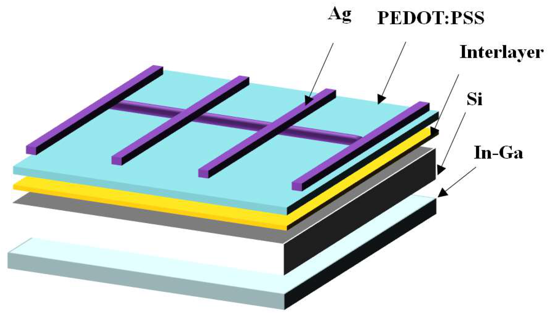 Energies 11 01397 g001 550
