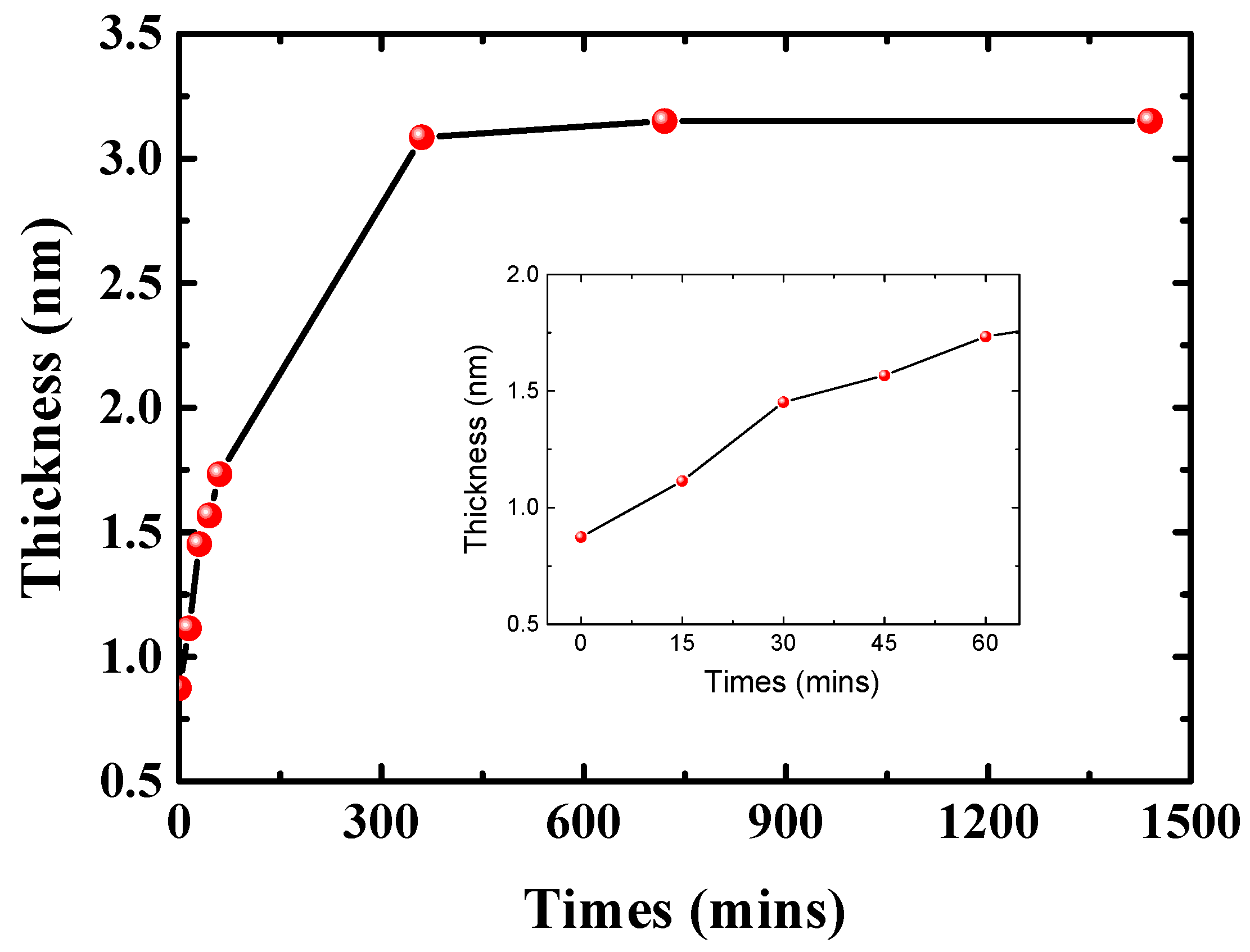 Energies 11 01397 g002 550