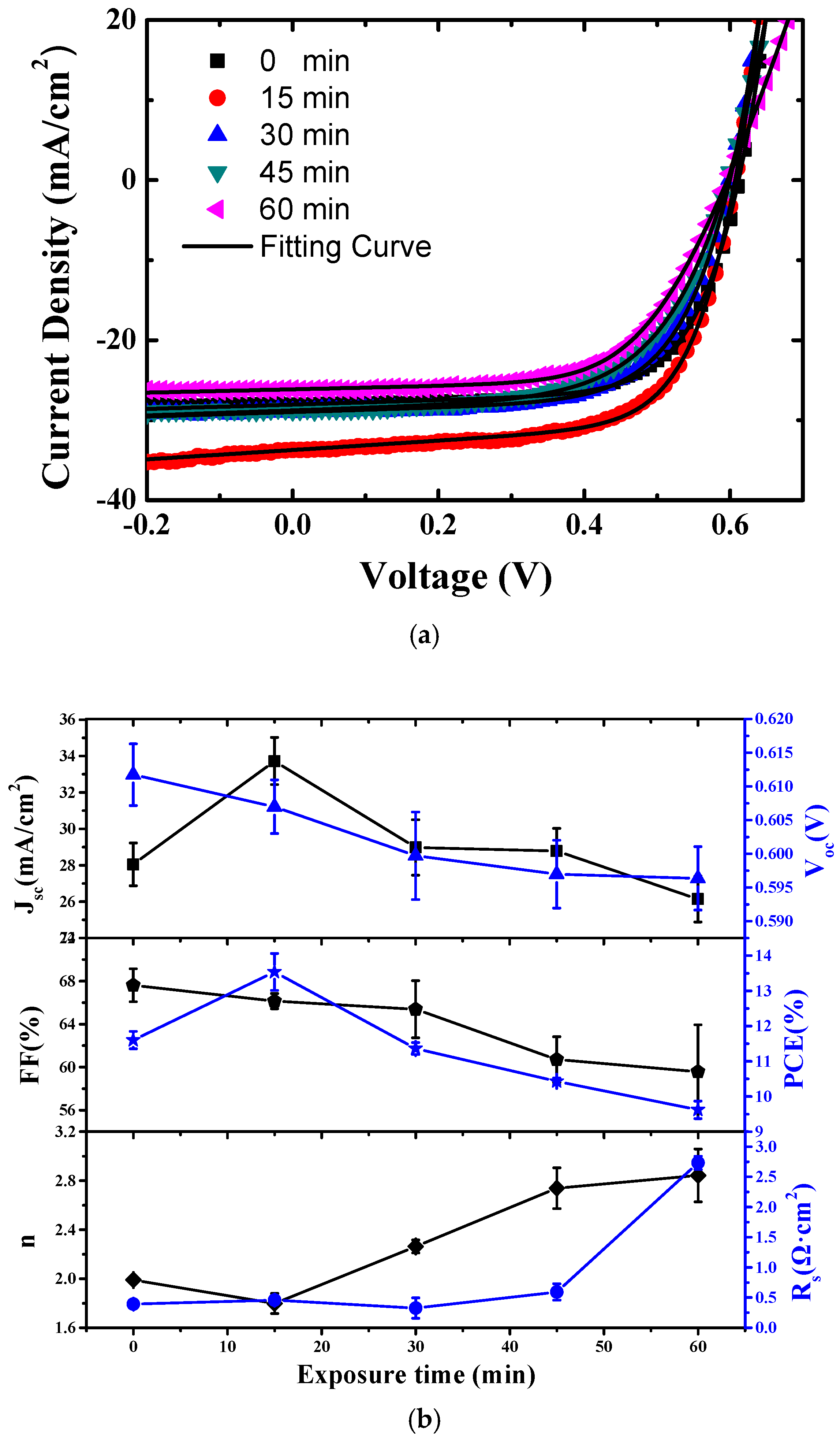Energies 11 01397 g003 550