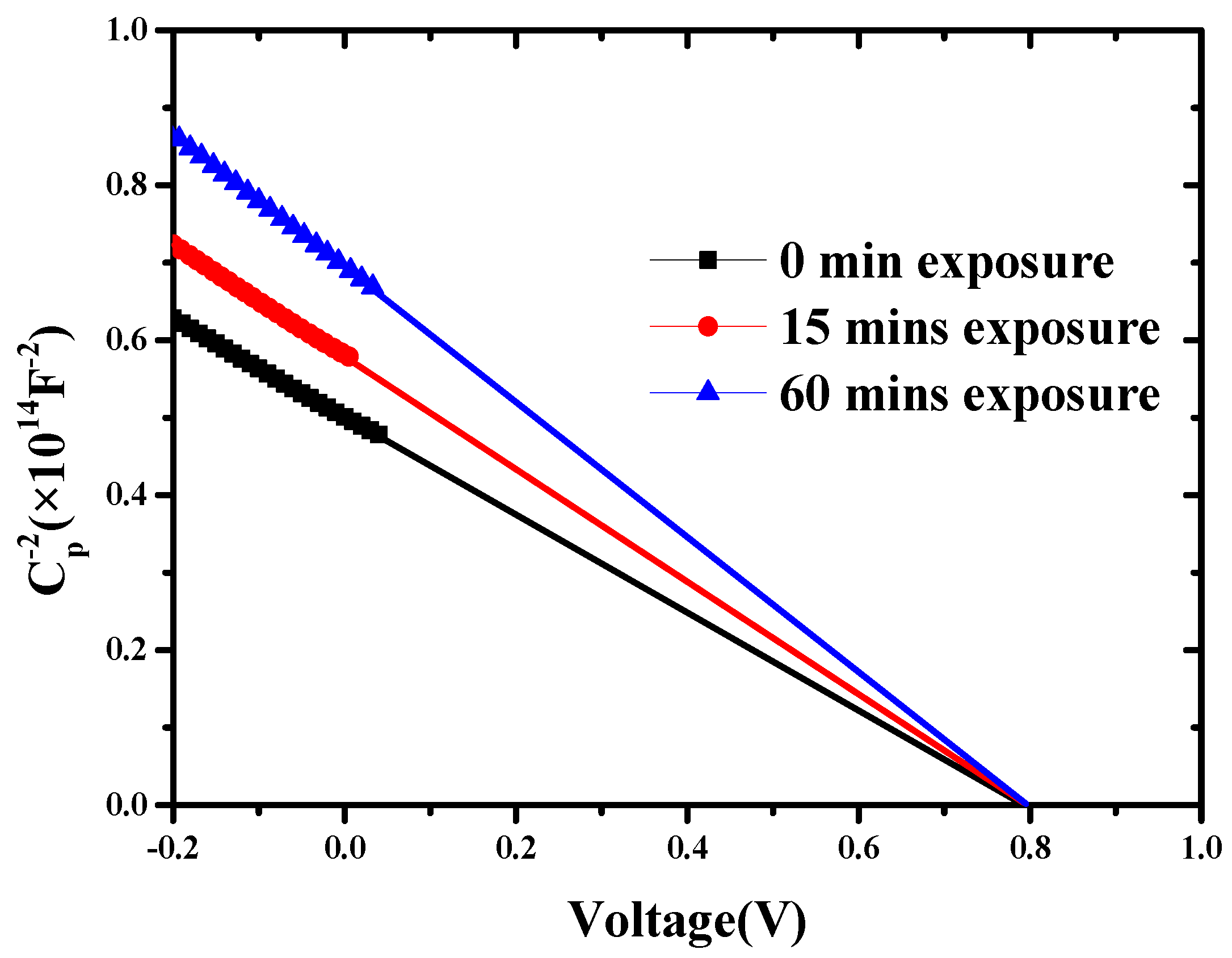 Energies 11 01397 g004 550