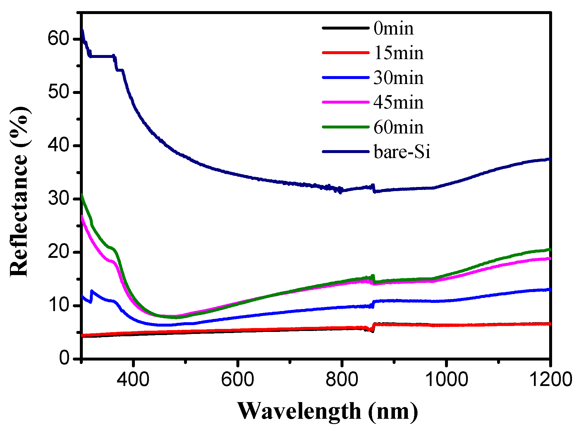 Energies 11 01397 g007 550