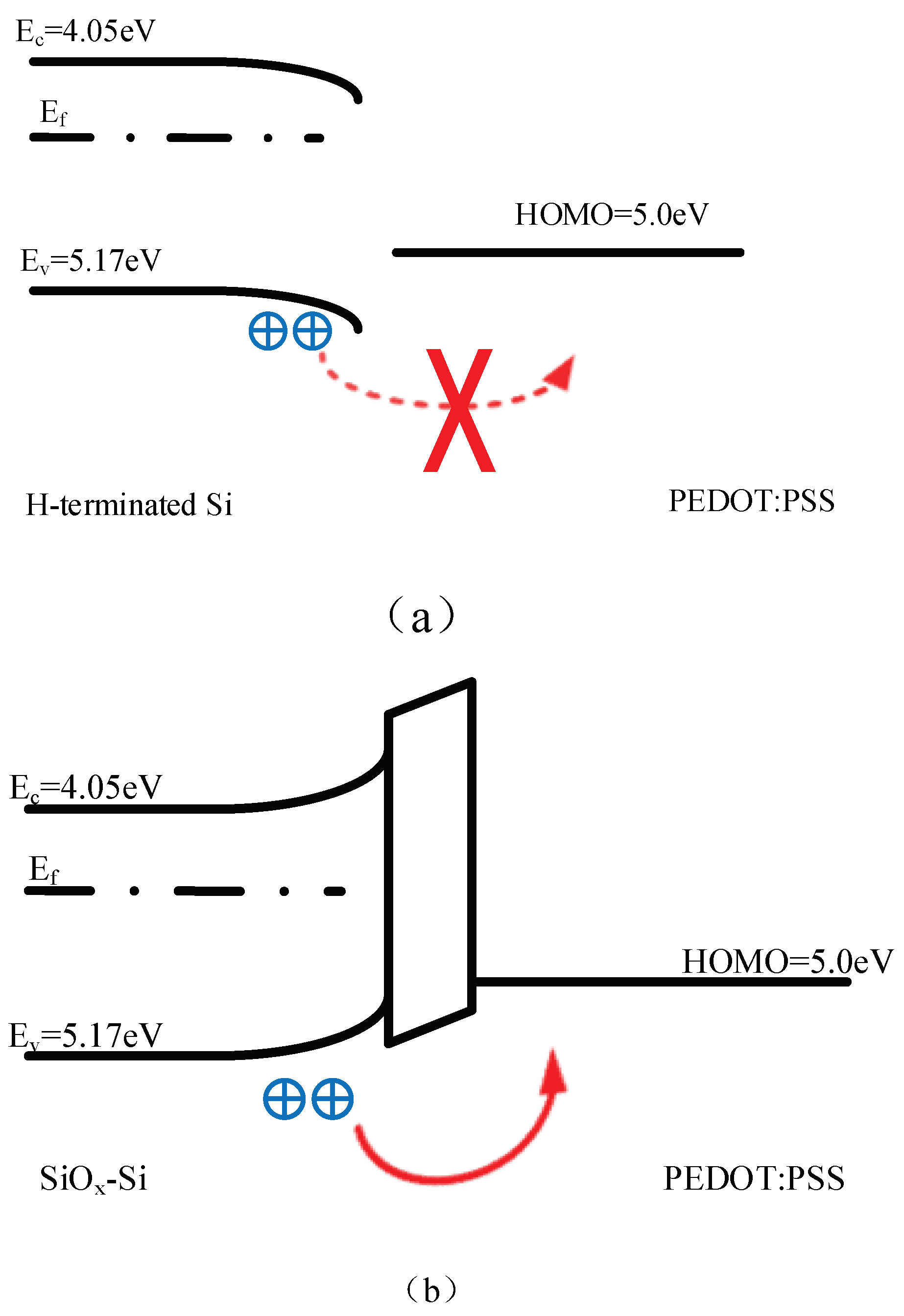 Energies 11 01397 g008 550