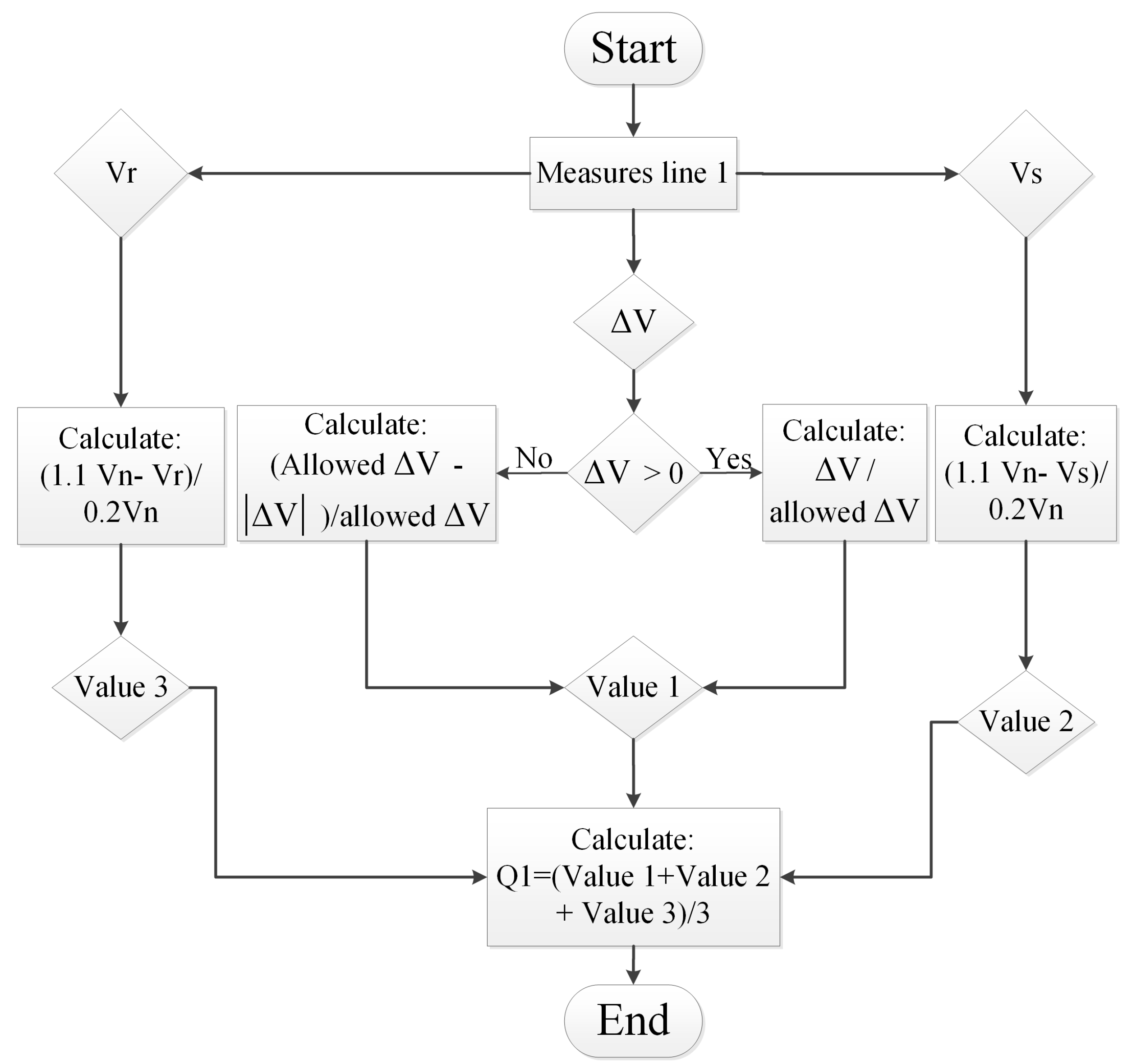Energies 11 01399 g003 550