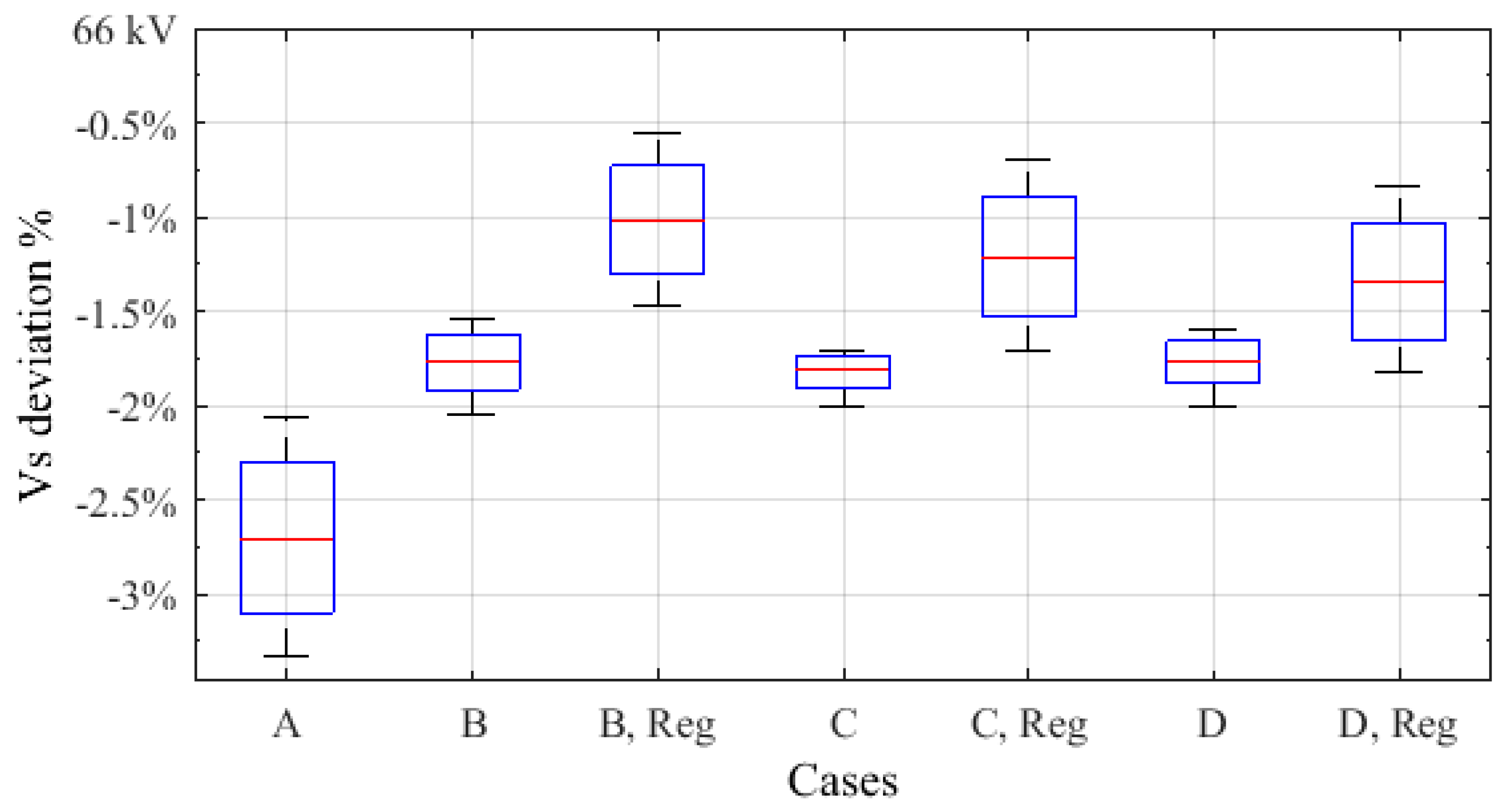 Energies 11 01399 g006 550
