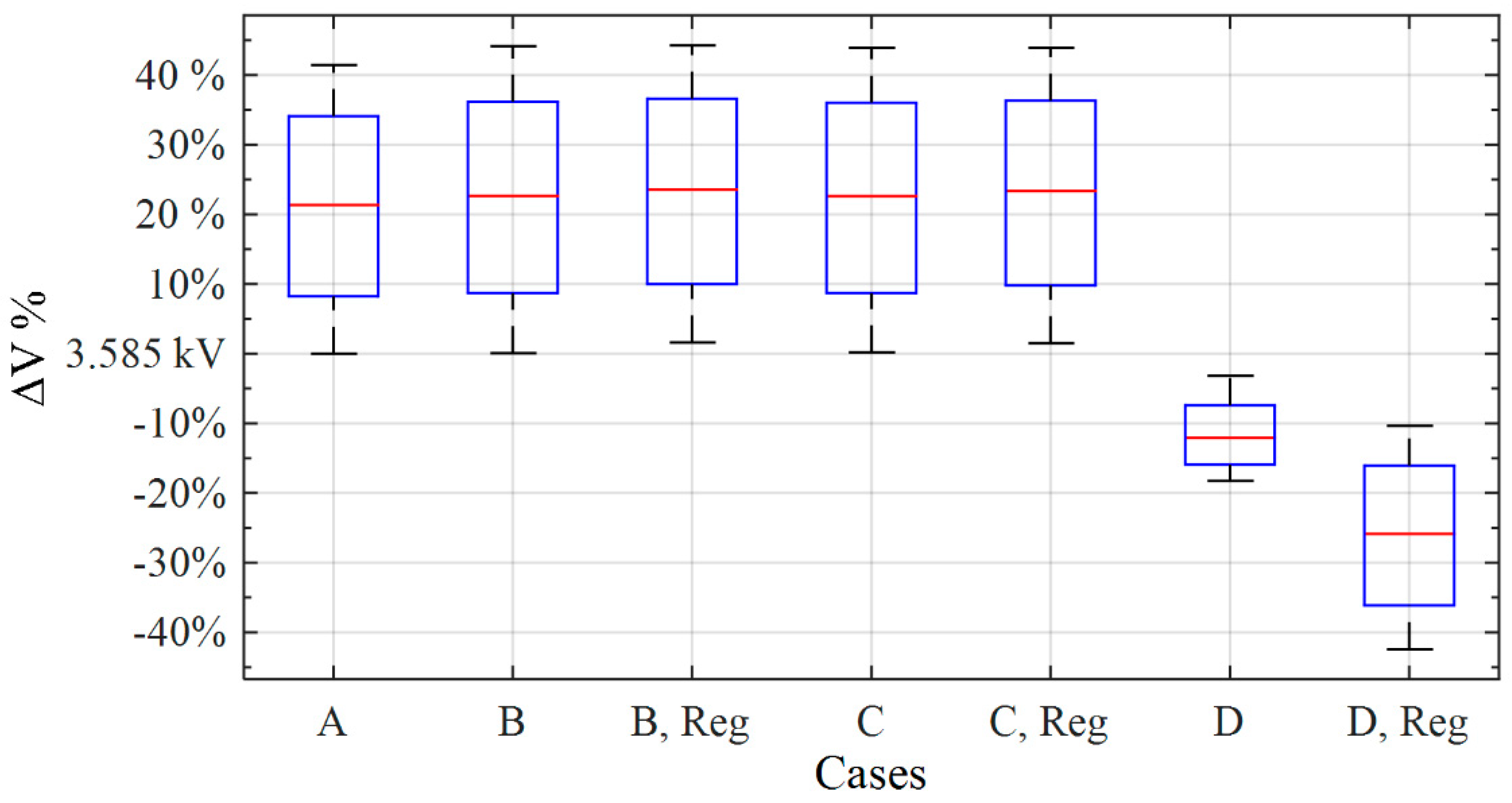 Energies 11 01399 g008 550