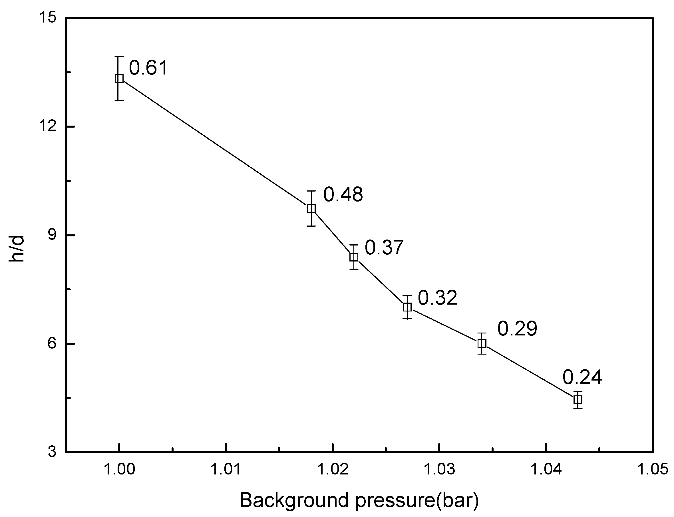 Energies 11 01402 g007