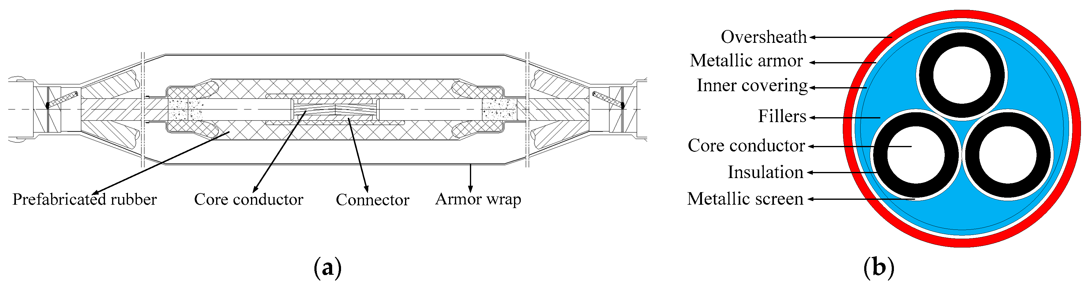 Energies 11 01405 g001 550