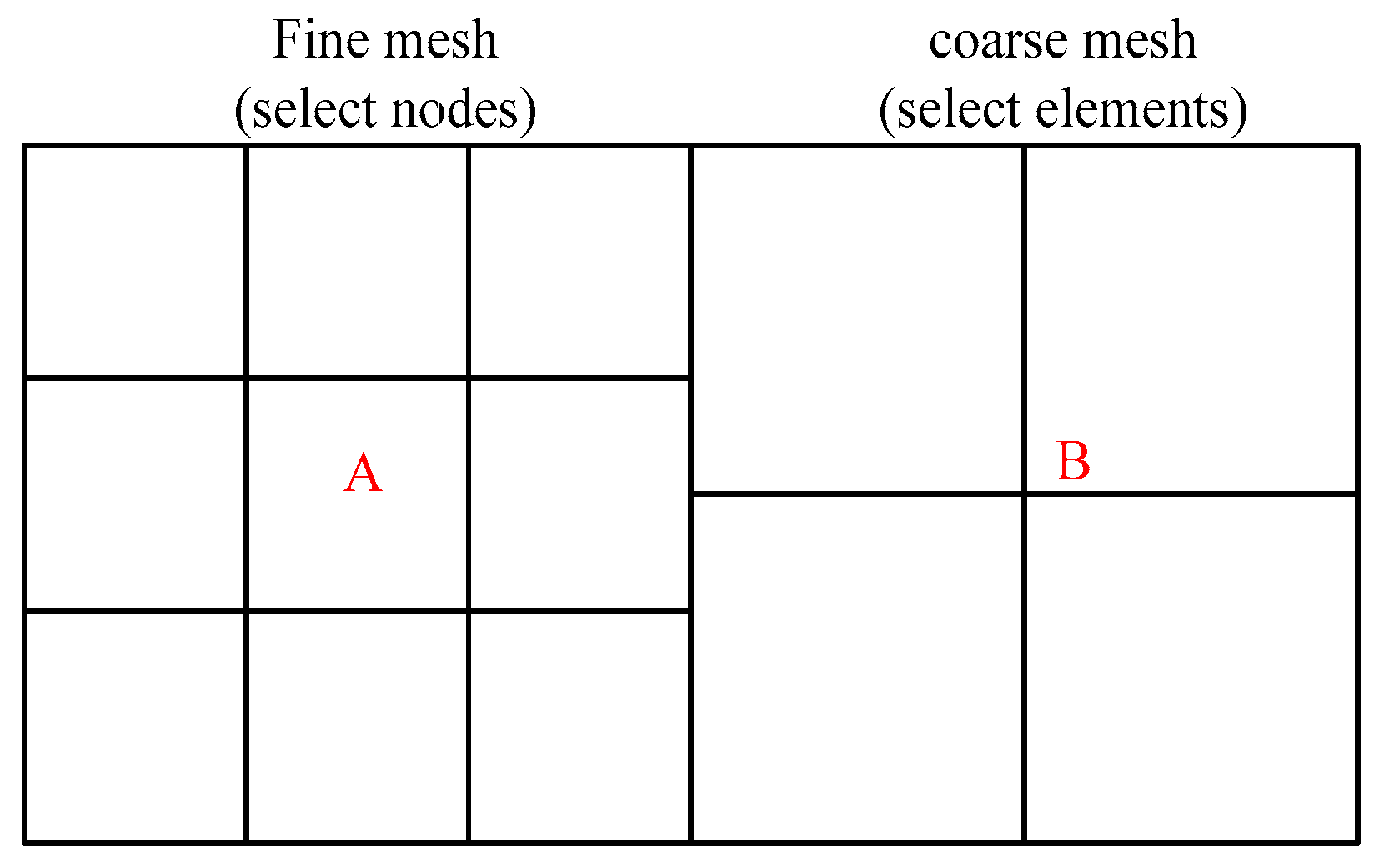 Energies 11 01405 g004 550