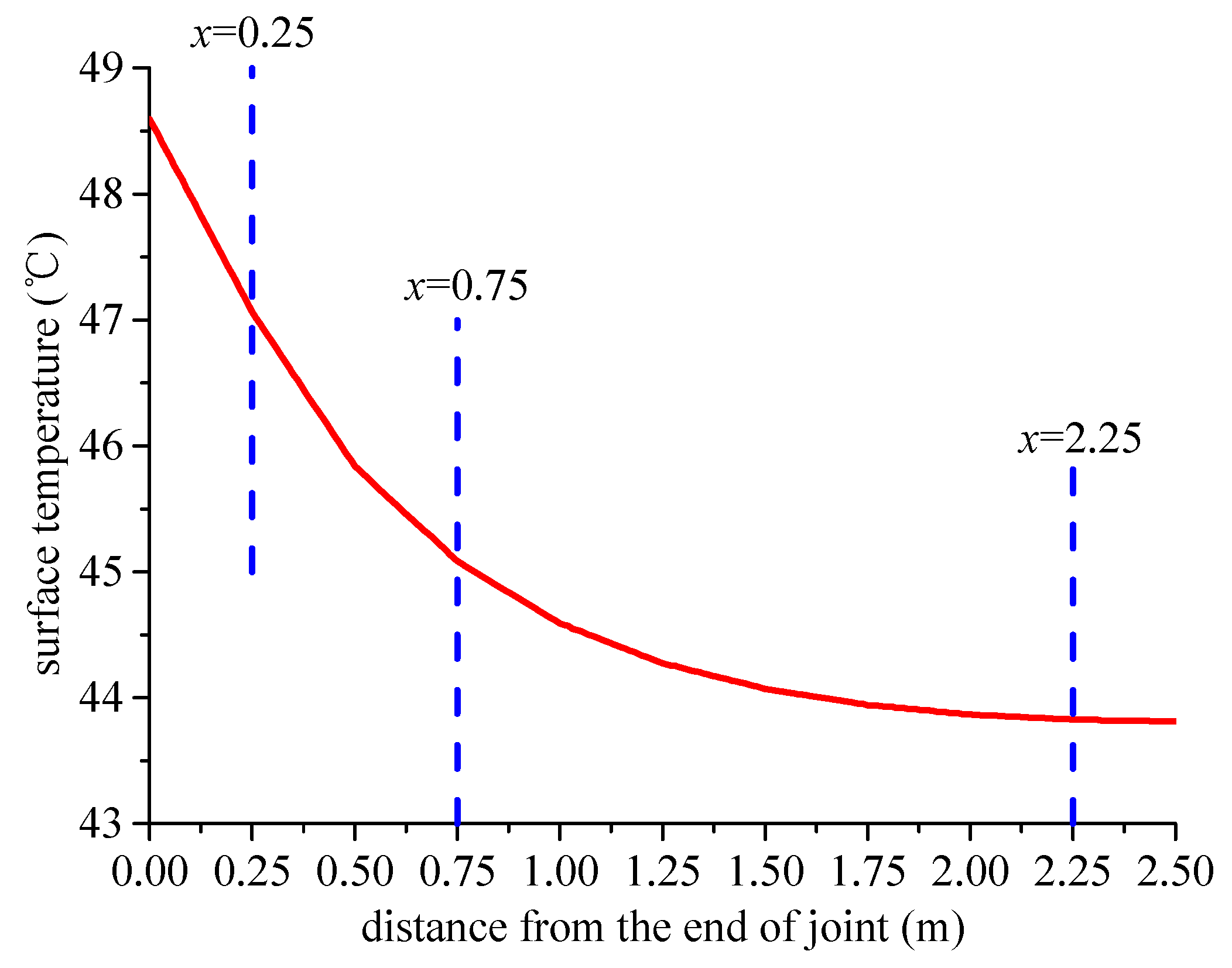 Energies 11 01405 g008 550