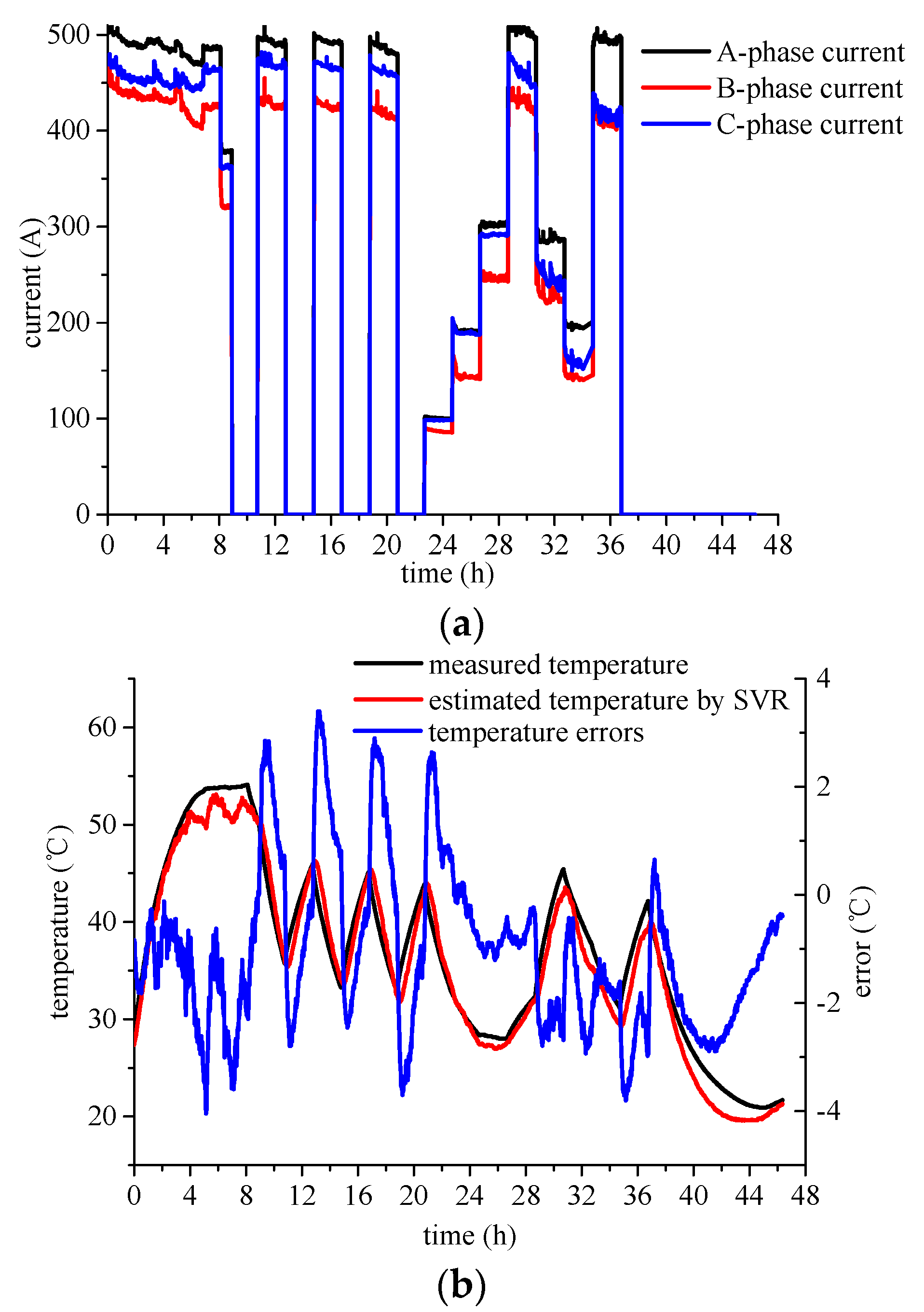 Energies 11 01405 g012 550