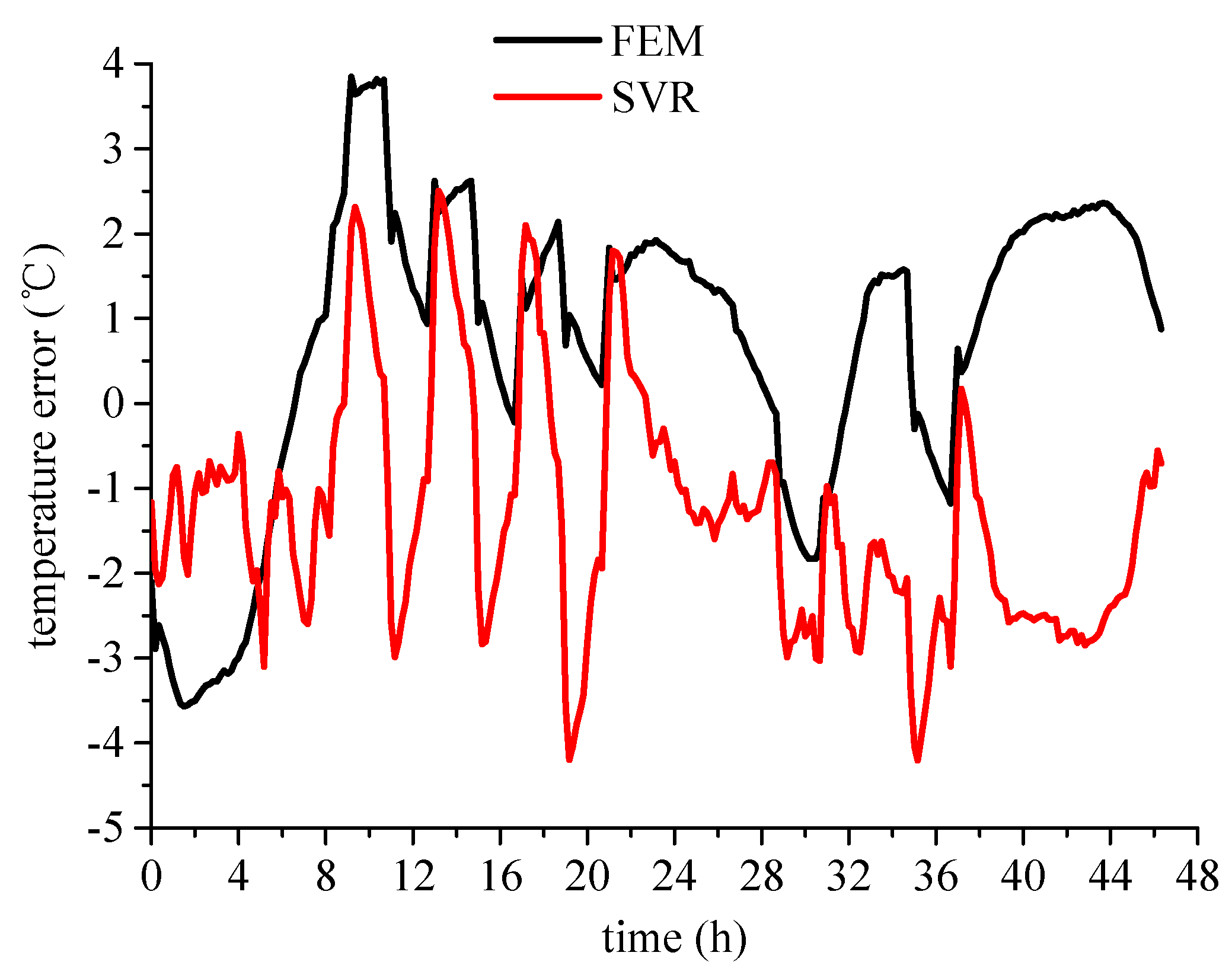Energies 11 01405 g016 550