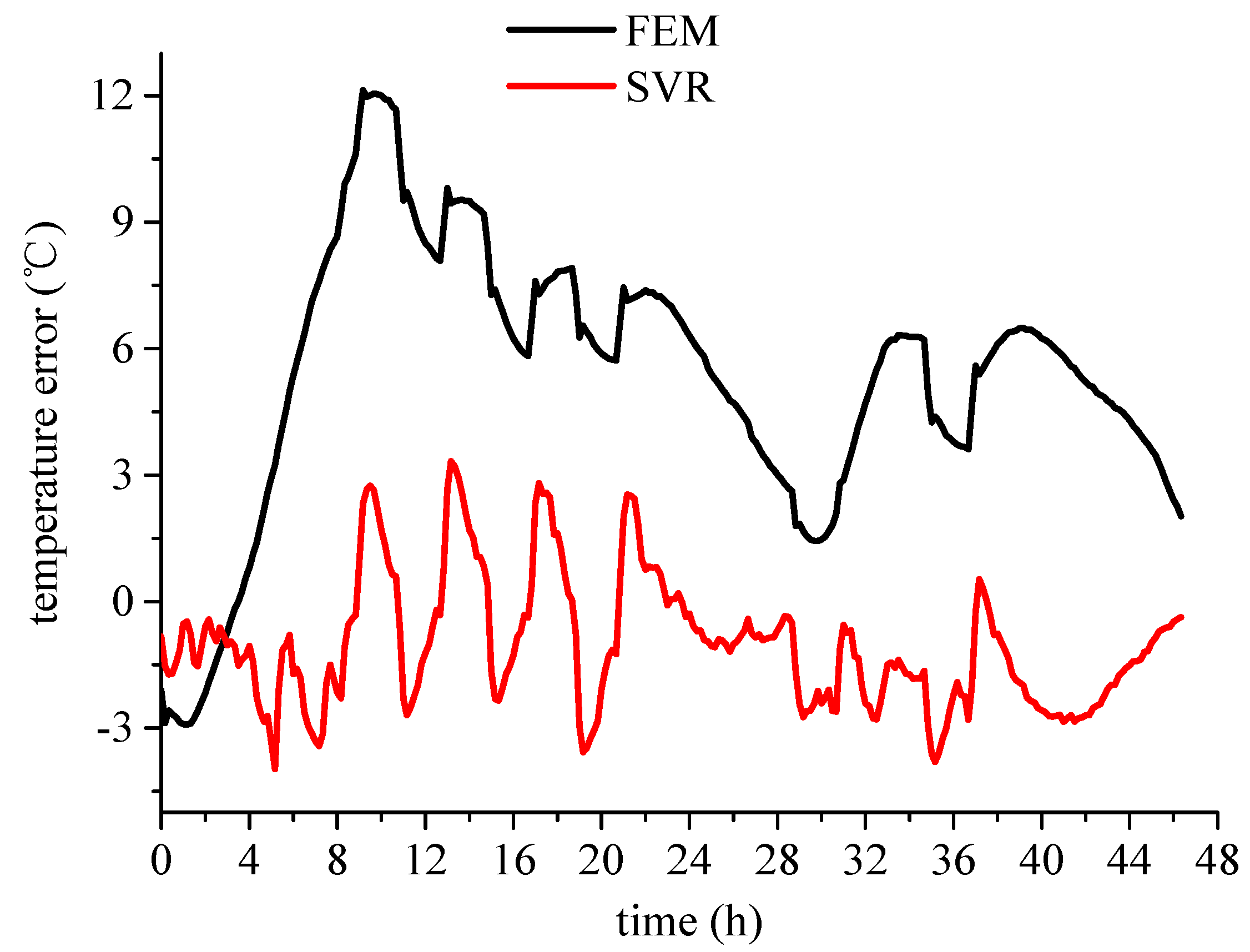 Energies 11 01405 g017 550