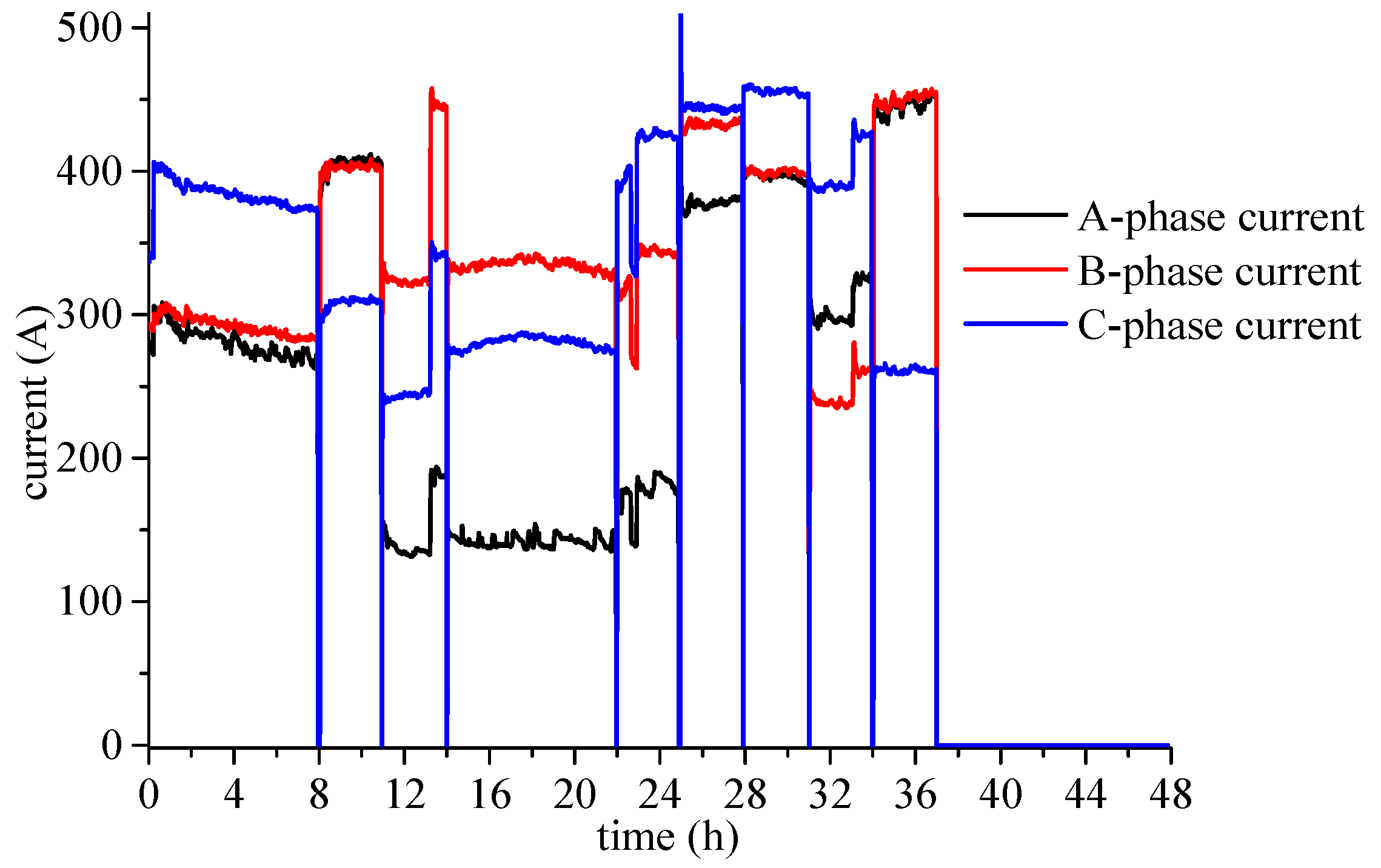 Energies 11 01405 g018 550