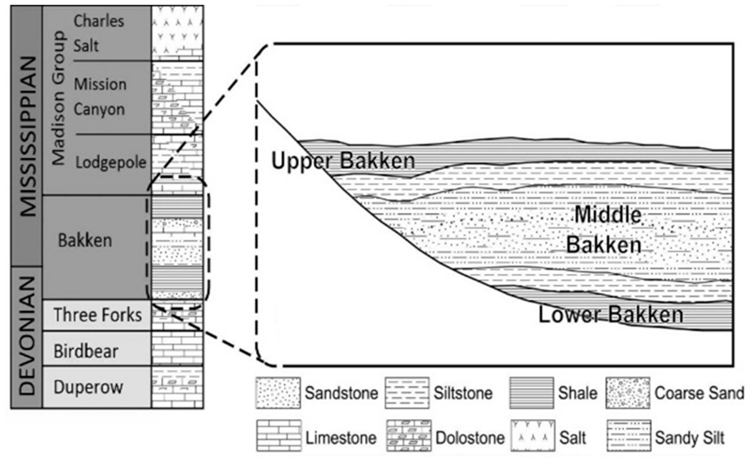 Energies 11 01406 g001b Energies 11 01406 g001b