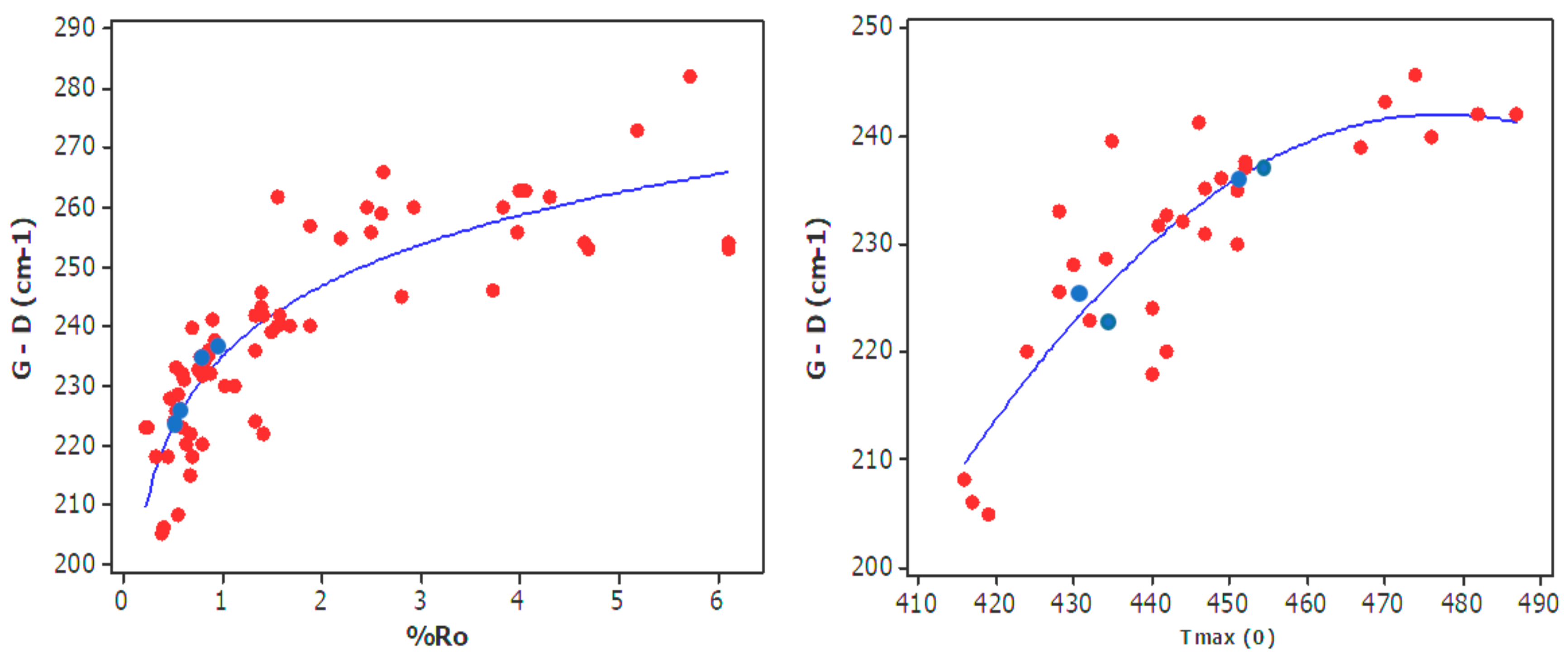 Energies 11 01406 g008 Energies 11 01406 g008