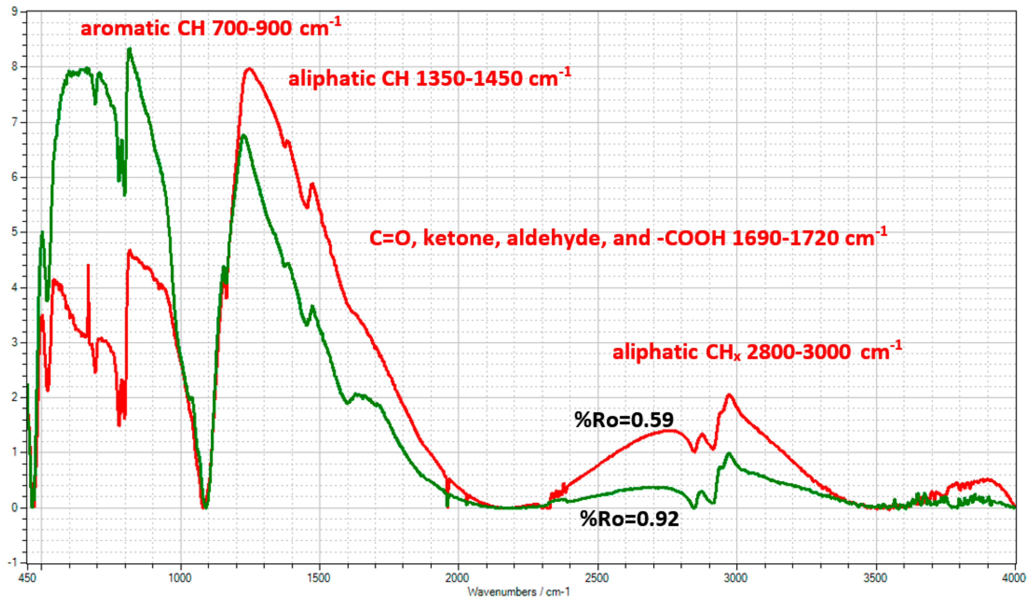Energies 11 01406 g010 Energies 11 01406 g010