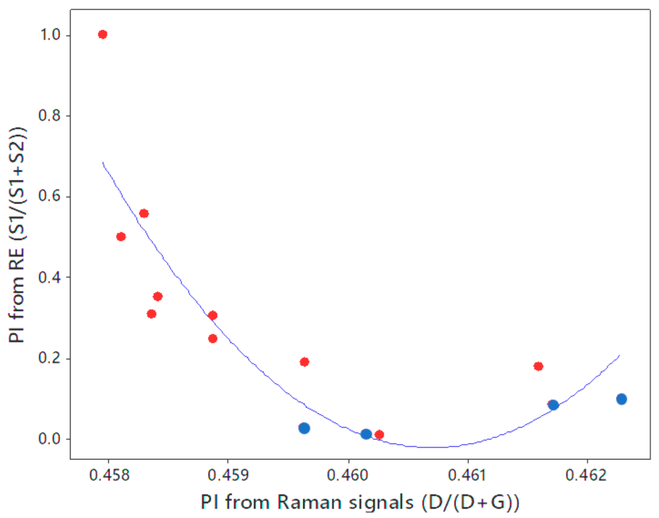 Energies 11 01406 g015 Energies 11 01406 g015
