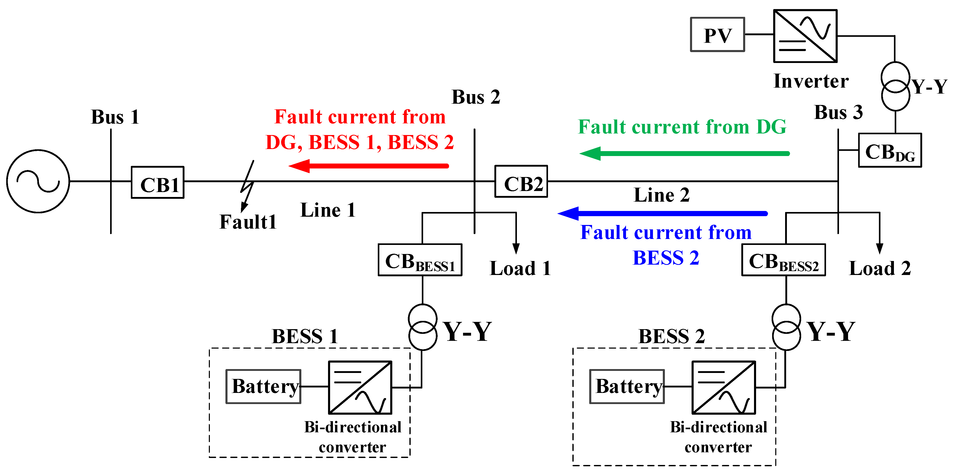 Energies 11 01407 g002 Energies 11 01407 g002