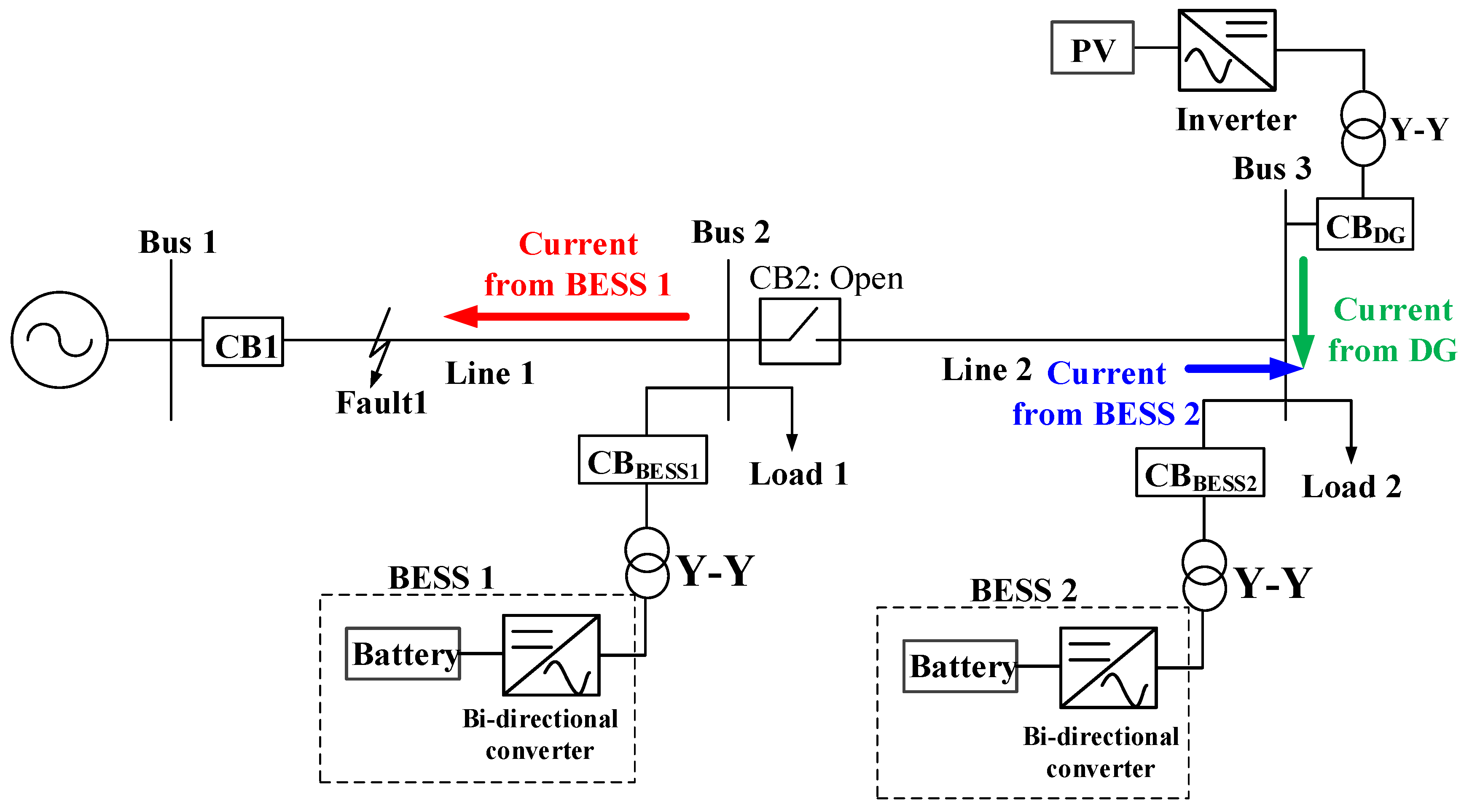 Energies 11 01407 g003 Energies 11 01407 g003